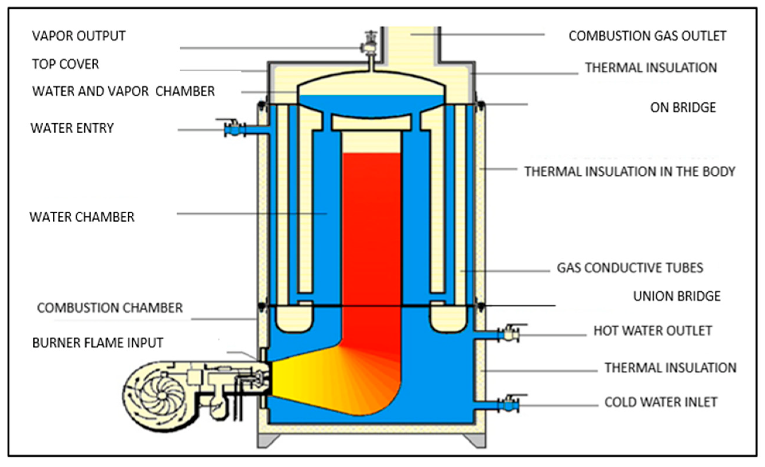 fluids-free-full-text-design-of-a-pyroacuotubular-mixed-boiler