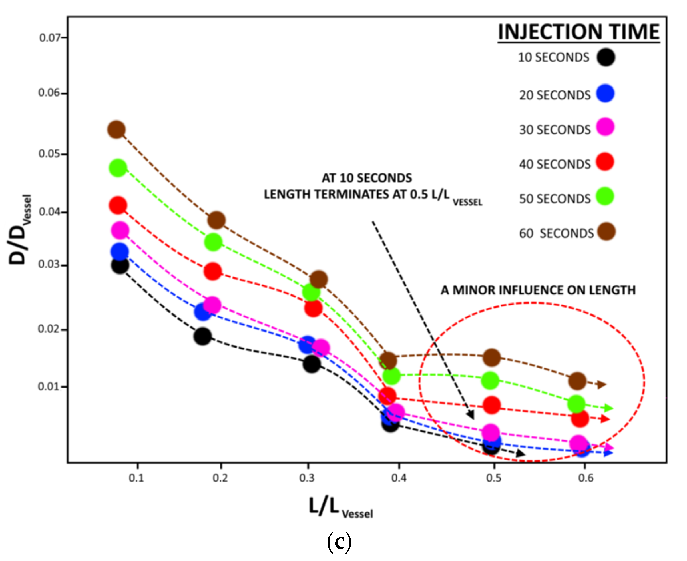 Fluids 07 00313 g002b 550