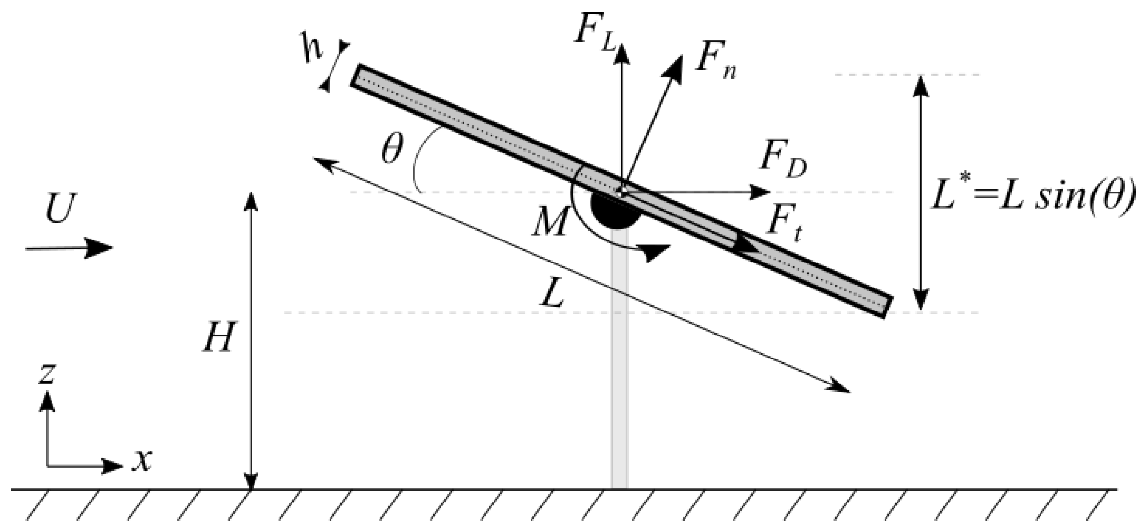 Fluids 07 00322 g002
