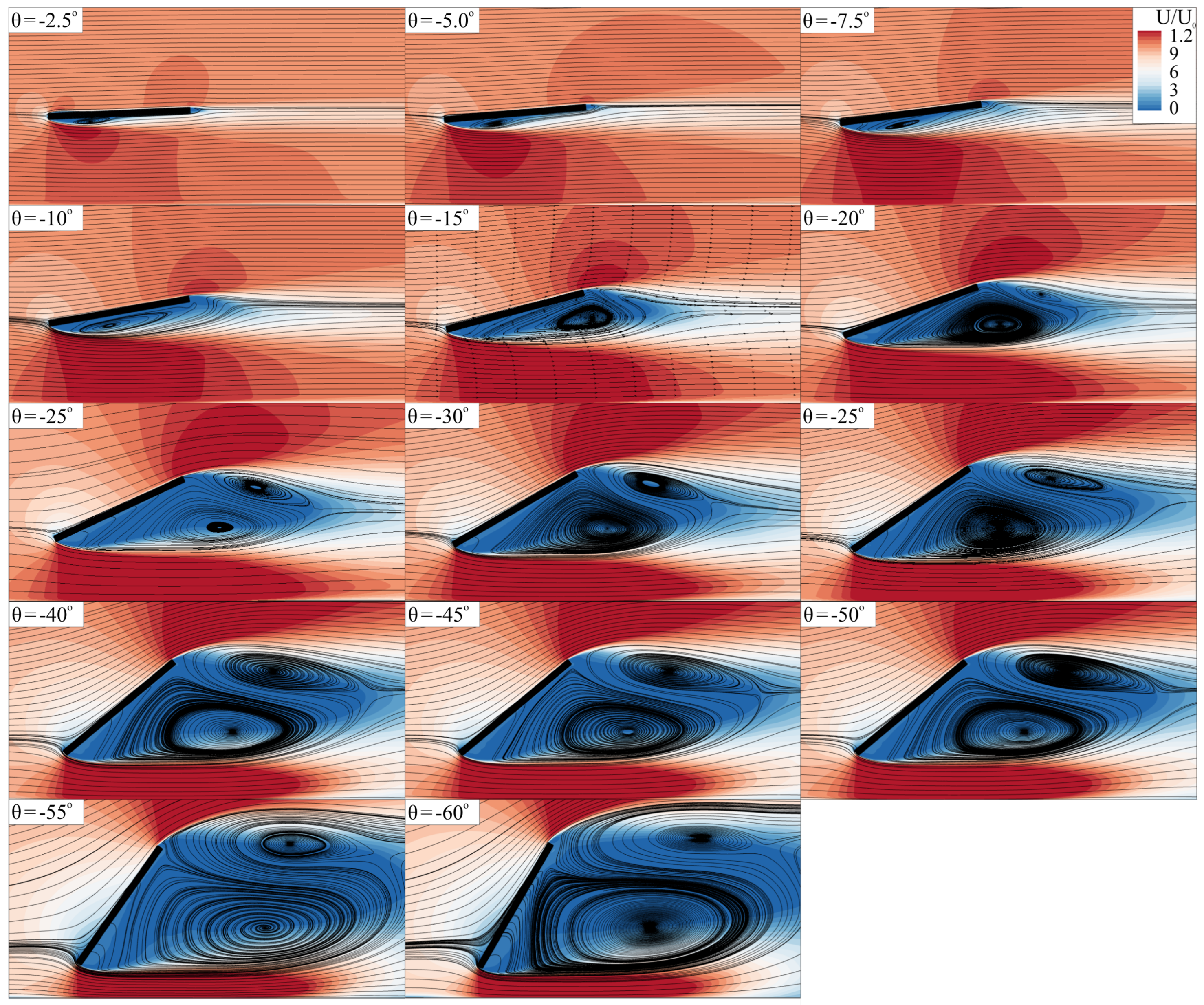 Fluids 07 00322 g005