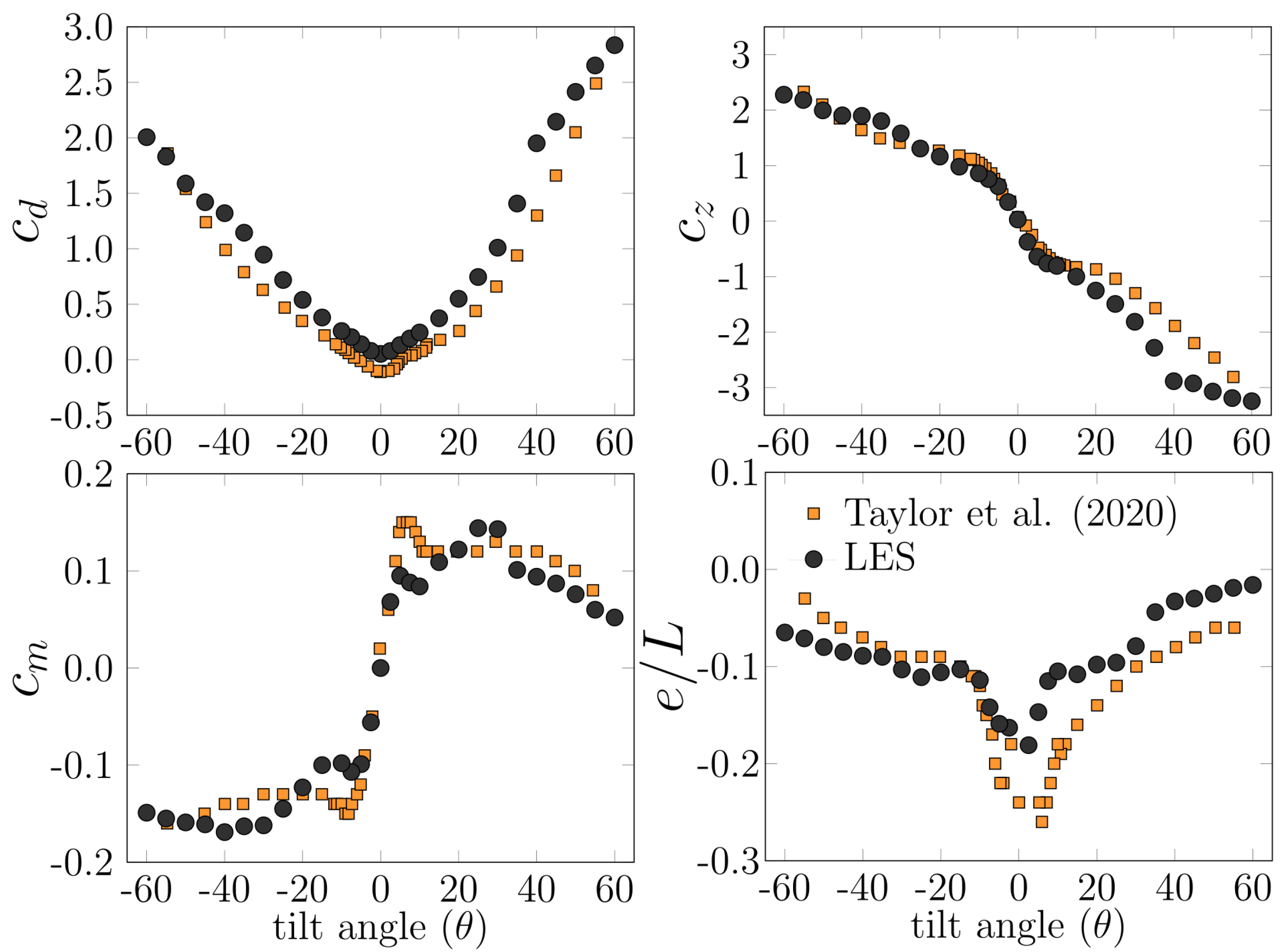 Fluids 07 00322 g008