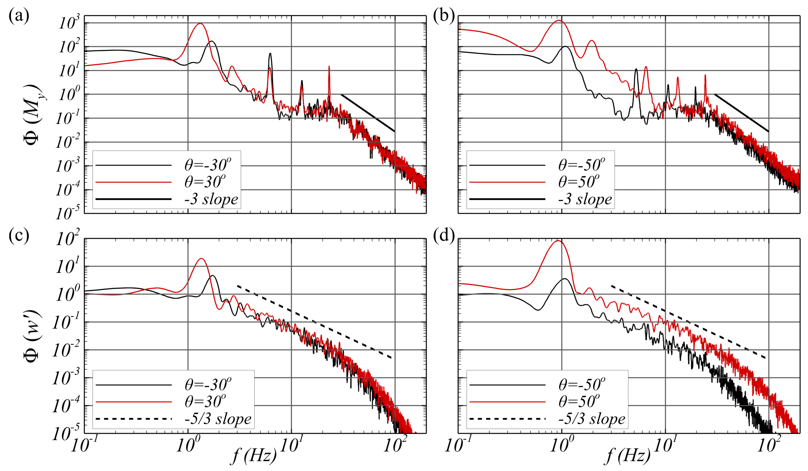Fluids 07 00322 g009