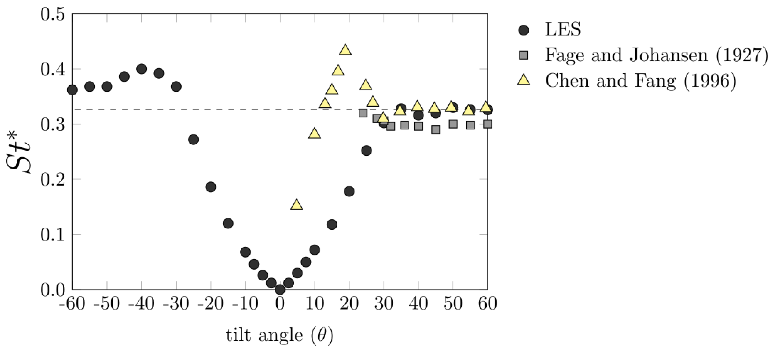 Fluids 07 00322 g011