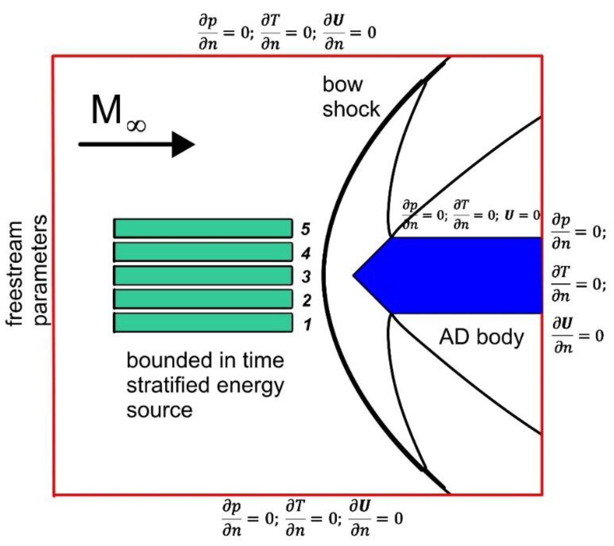 Fluids 07 00326 g001