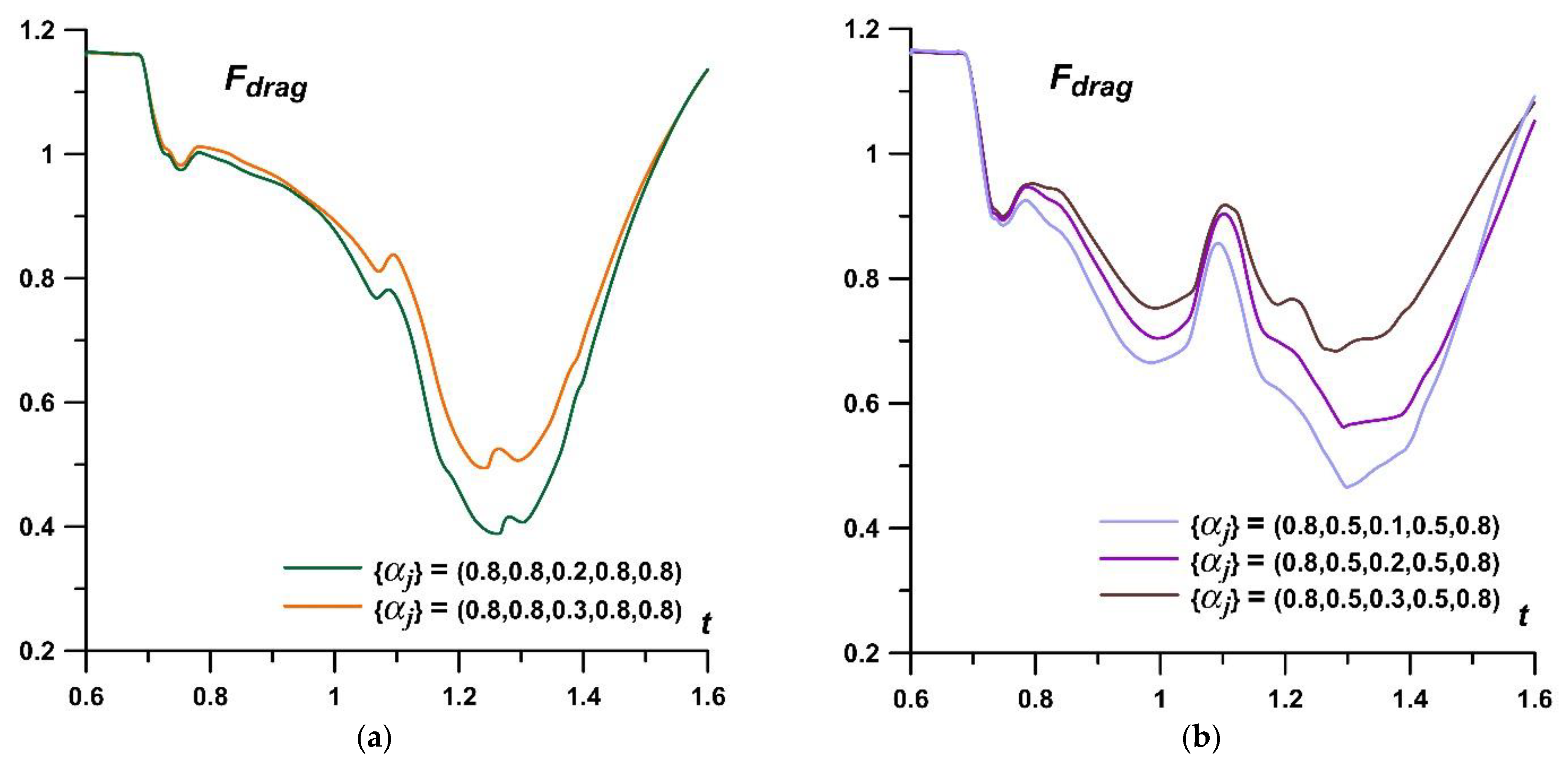 Fluids 07 00326 g009