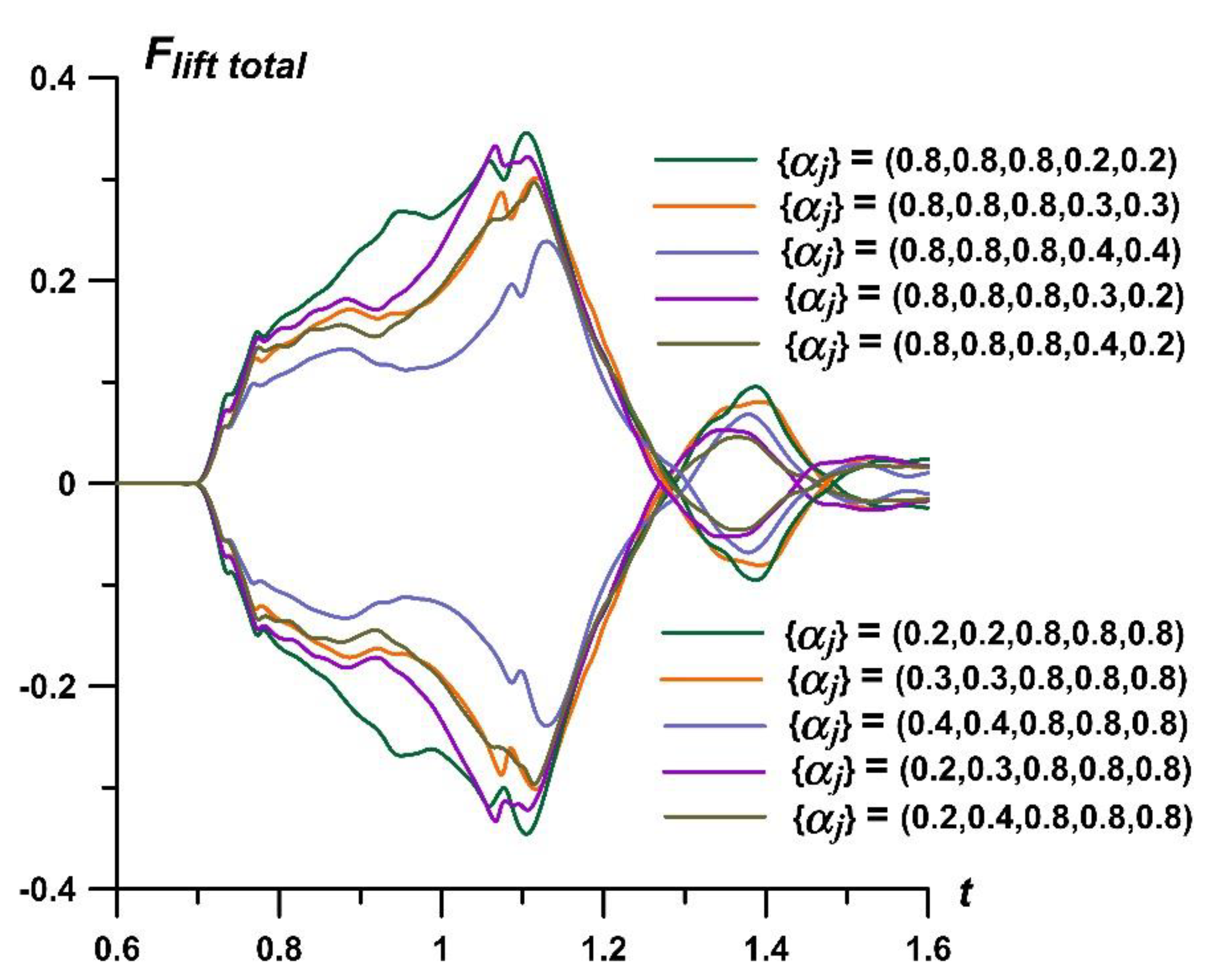 Fluids 07 00326 g014
