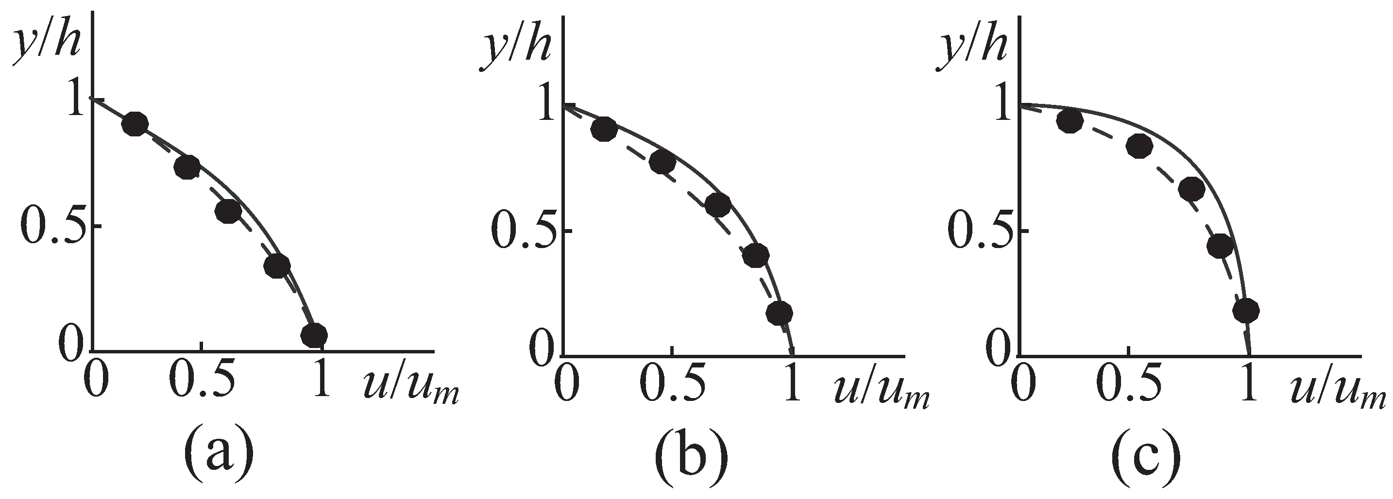 Fluids 07 00328 g002