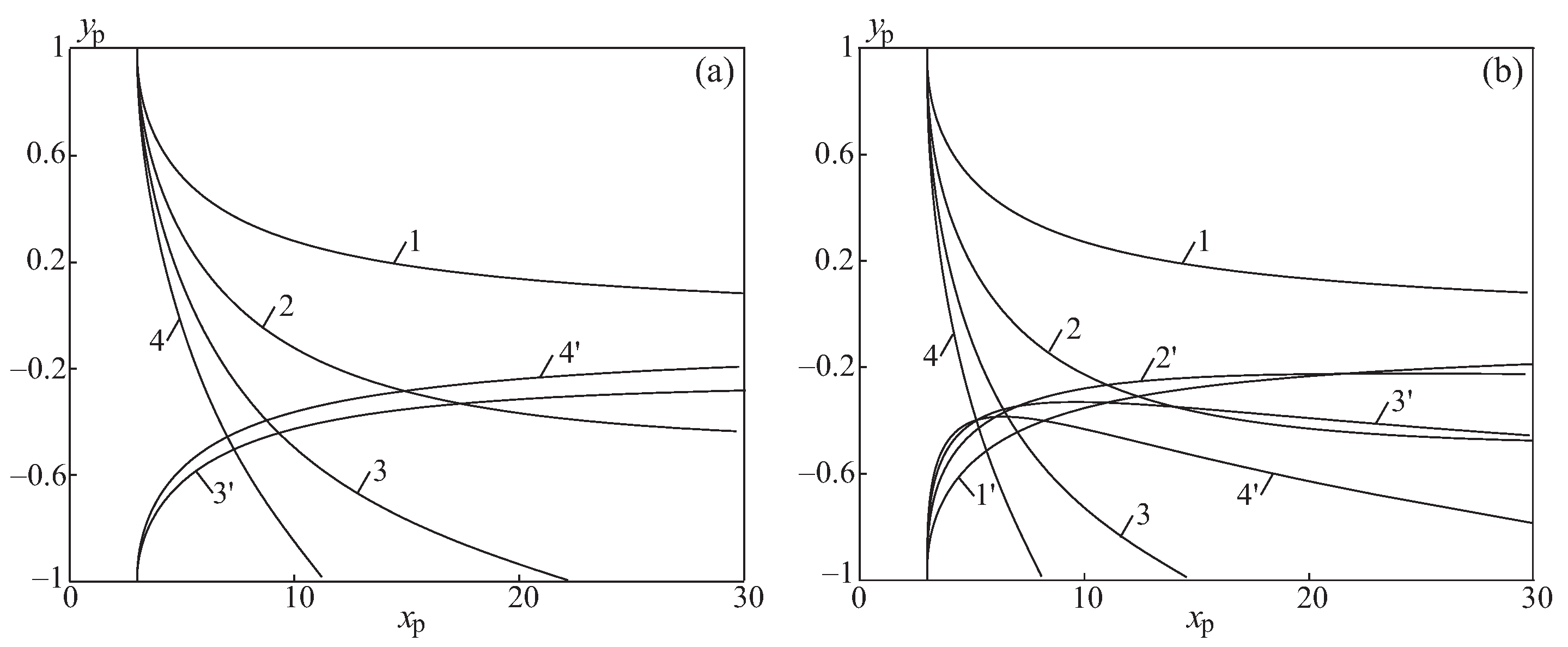 Fluids 07 00328 g010