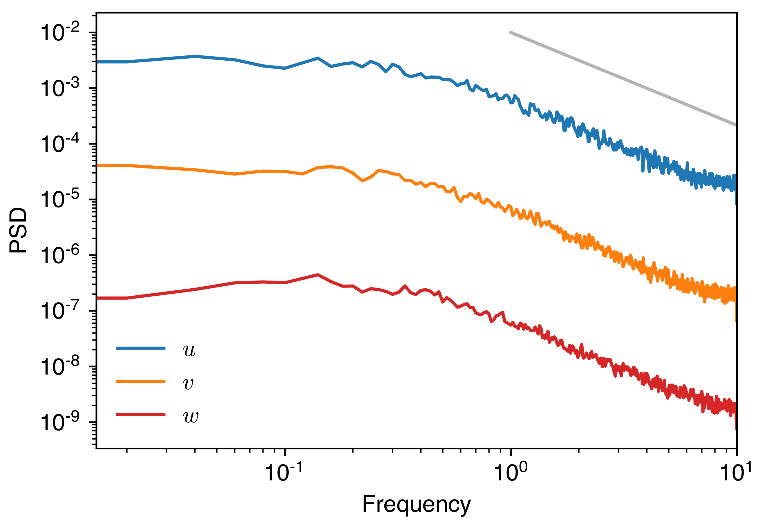 Fluids 07 00329 g003 Fluids 07 00329 g003