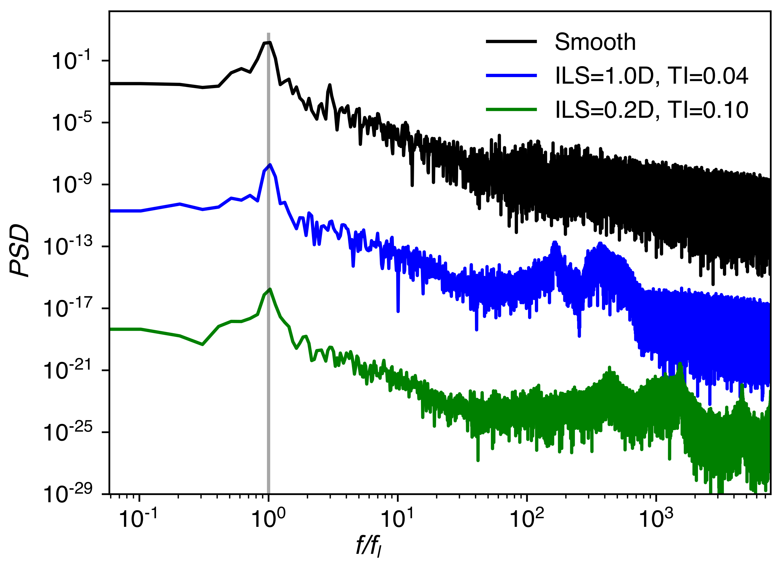 Fluids 07 00329 g005 Fluids 07 00329 g005