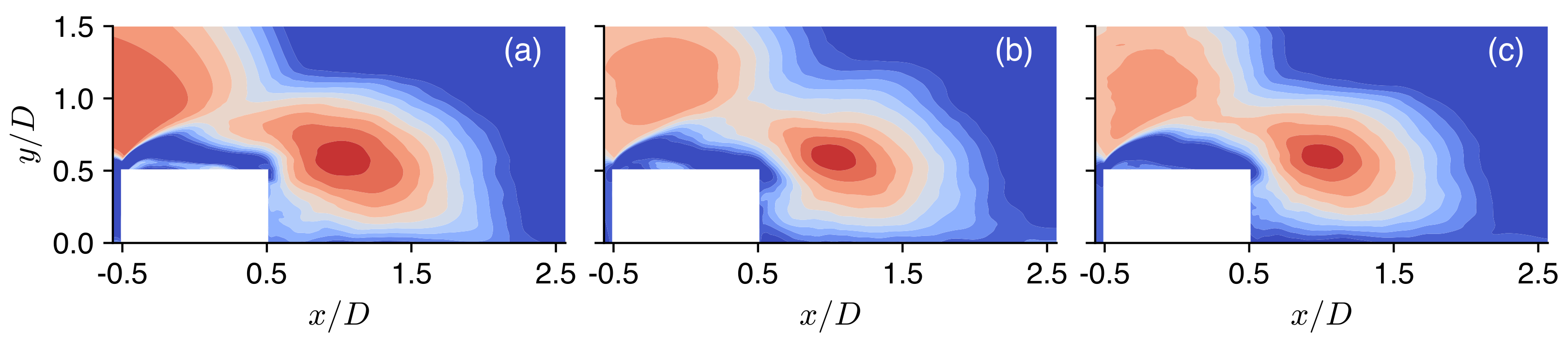 Fluids 07 00329 g006 Fluids 07 00329 g006