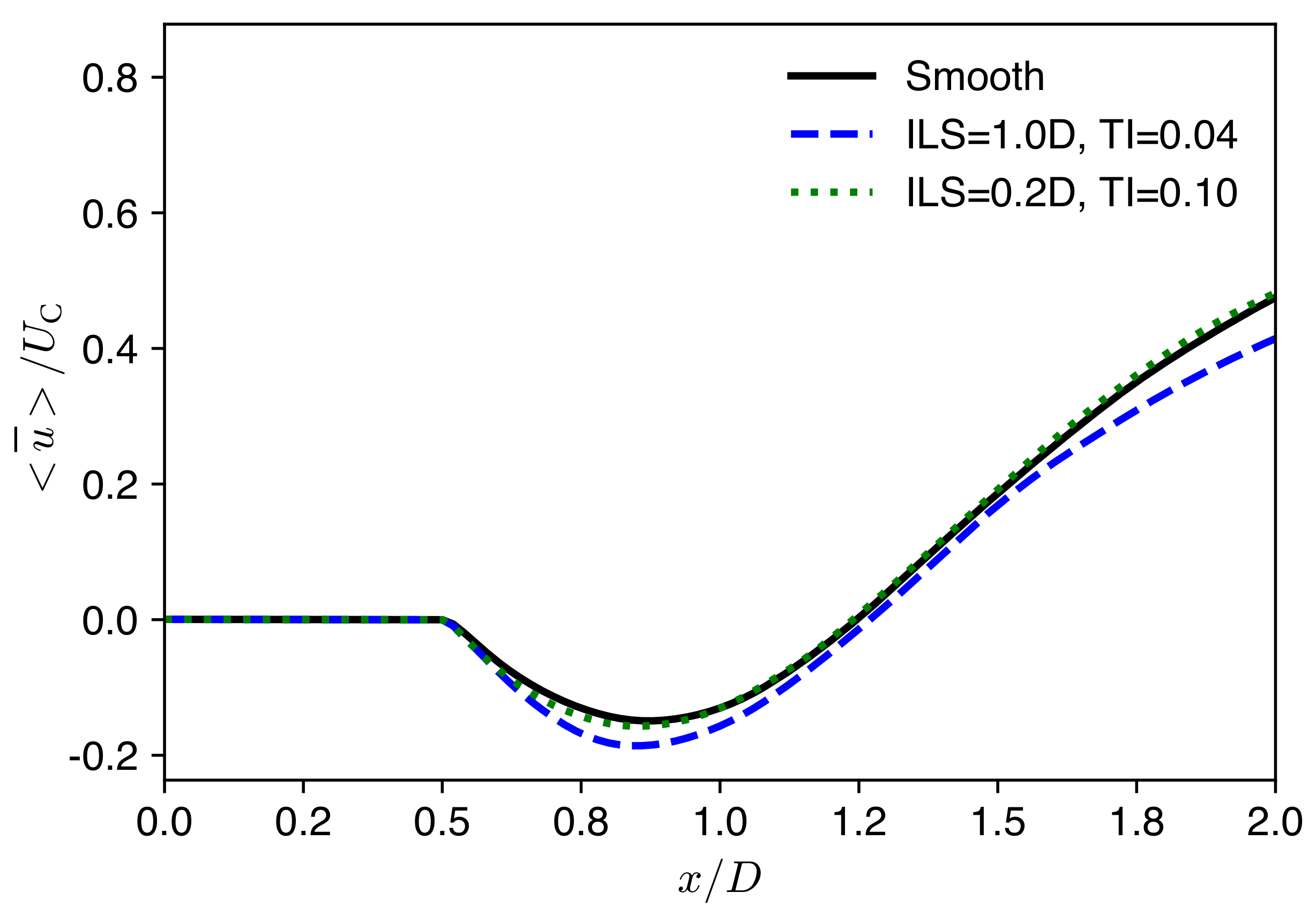 Fluids 07 00329 g009 Fluids 07 00329 g009