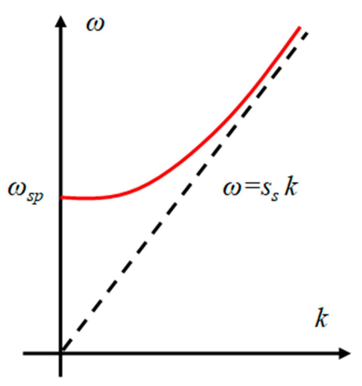 Fluids 07 00330 g001