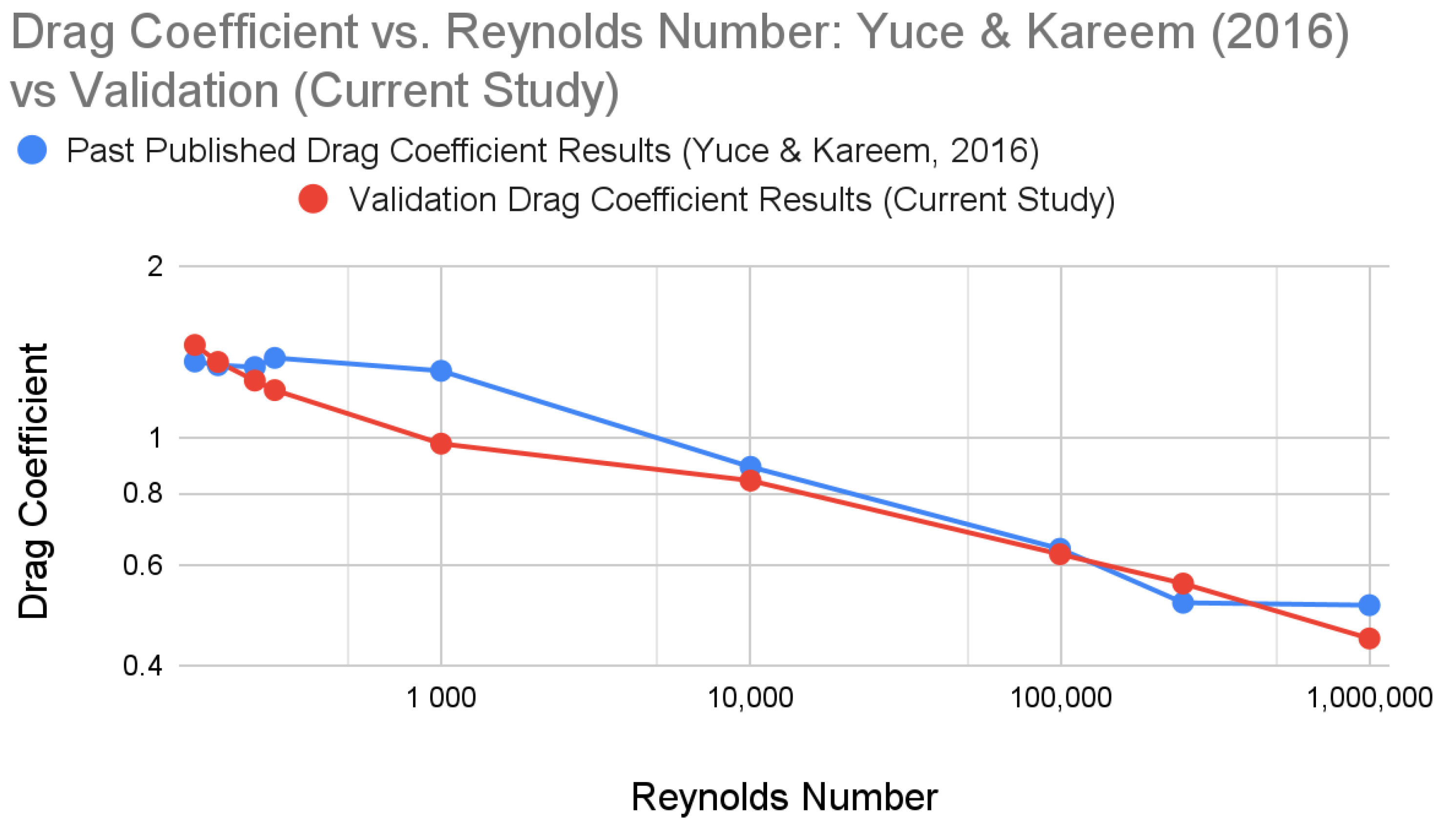 Fluids 07 00332 g008 Fluids 07 00332 g008