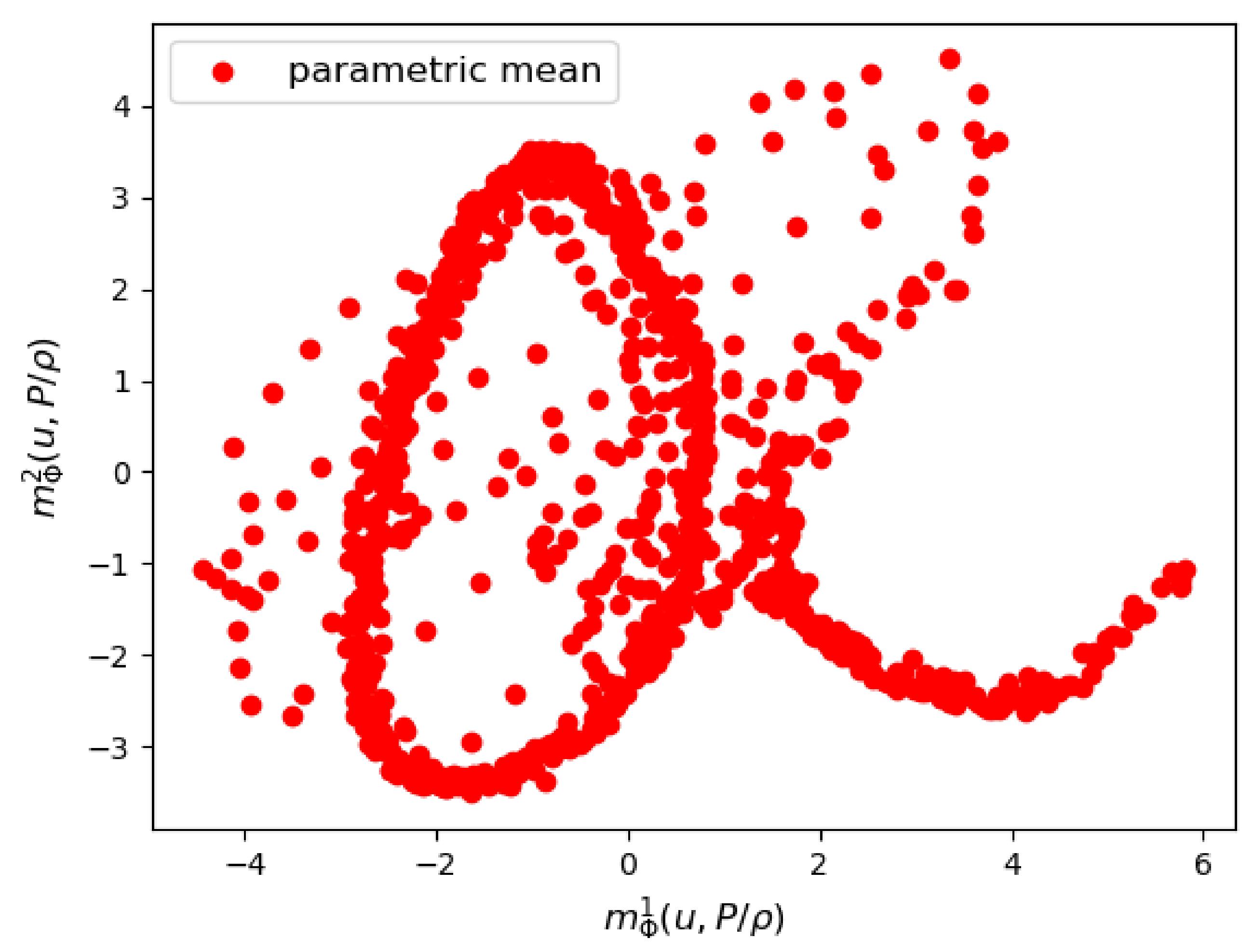 Fluids 07 00334 g011