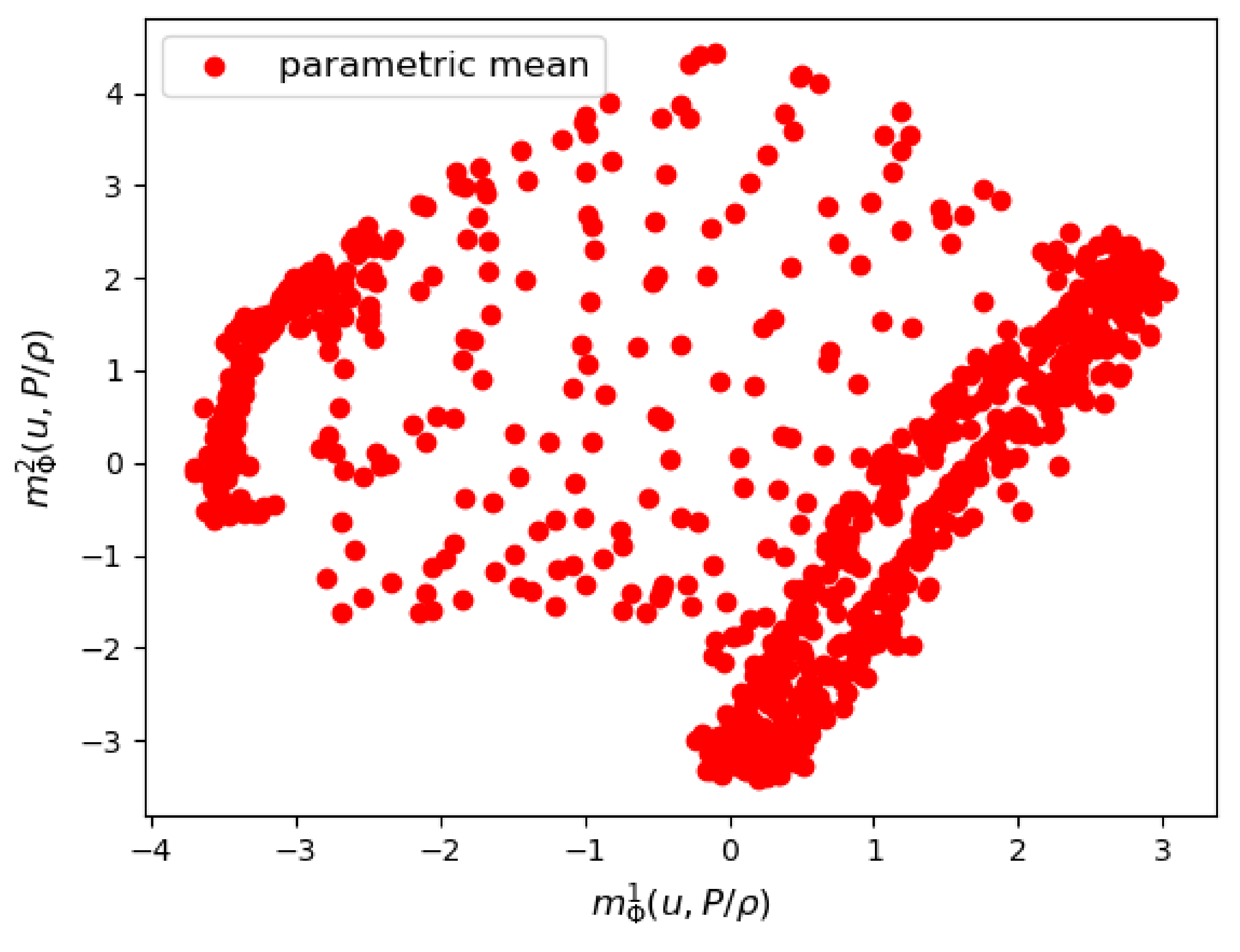 Fluids 07 00334 g015