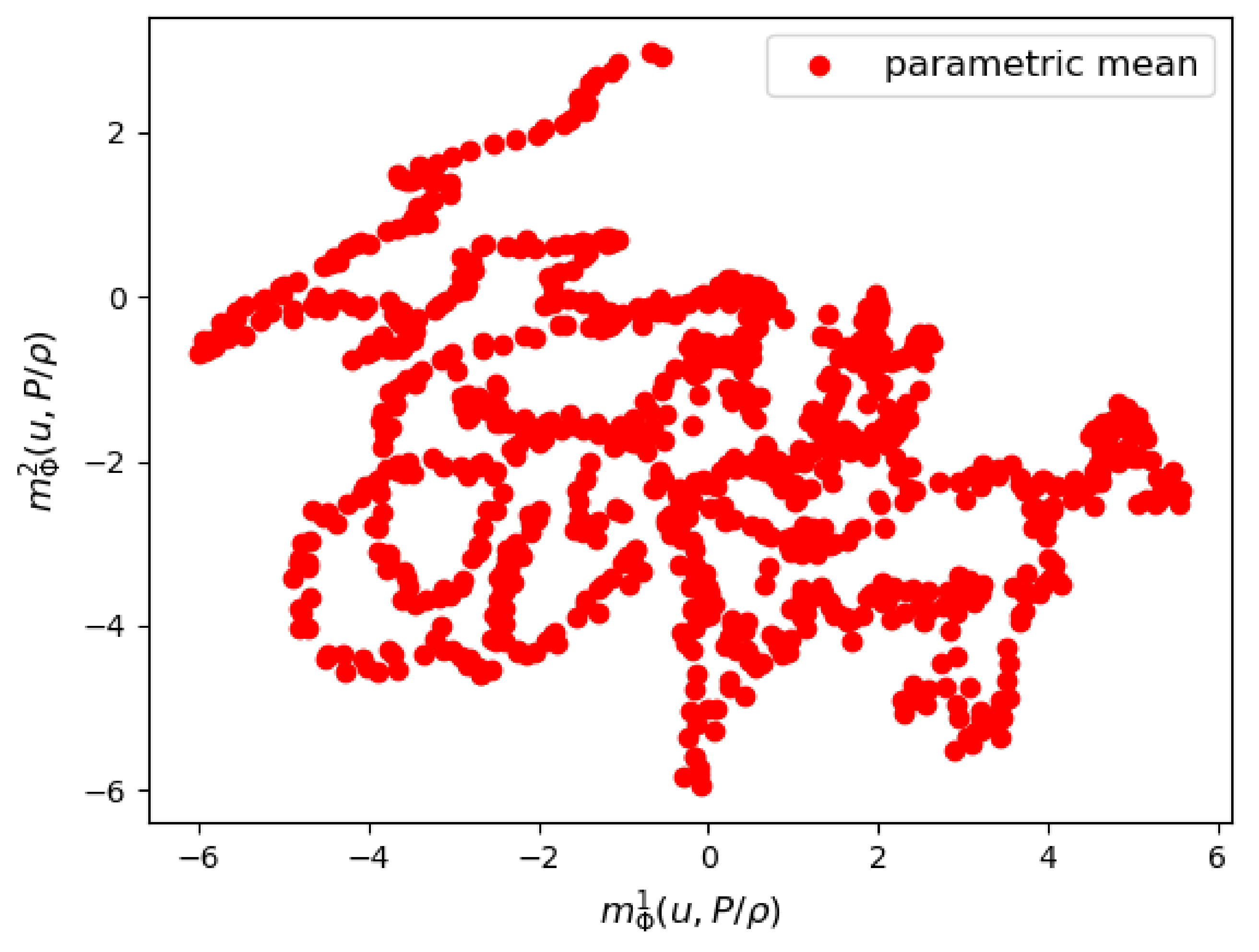 Fluids 07 00334 g022