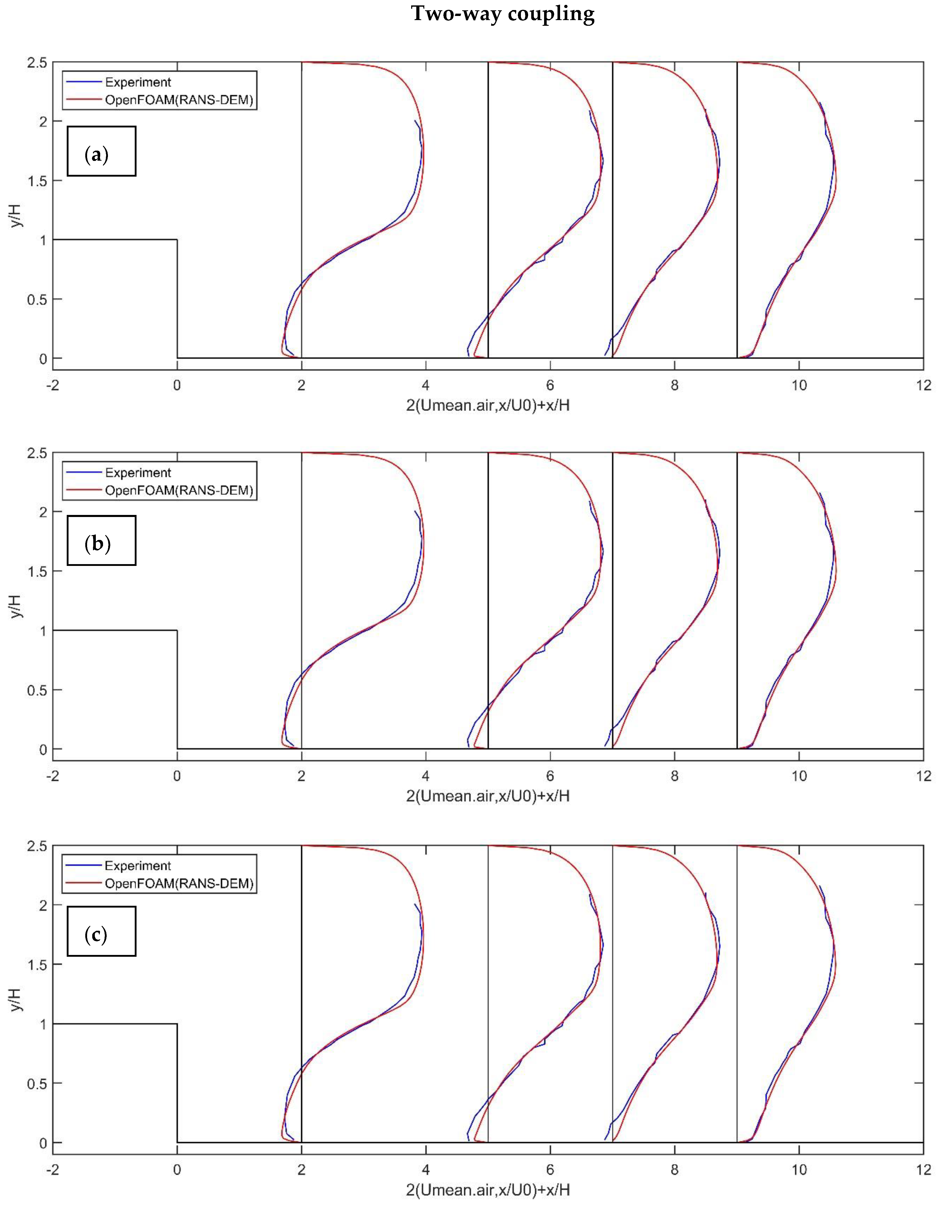 Fluids 07 00337 g009 Fluids 07 00337 g009