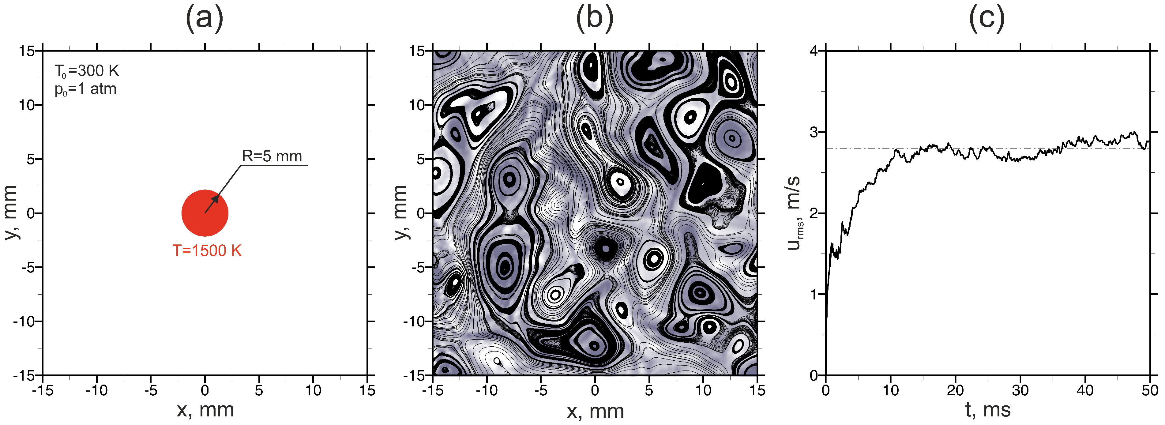 Fluids 07 00343 g002 Fluids 07 00343 g002