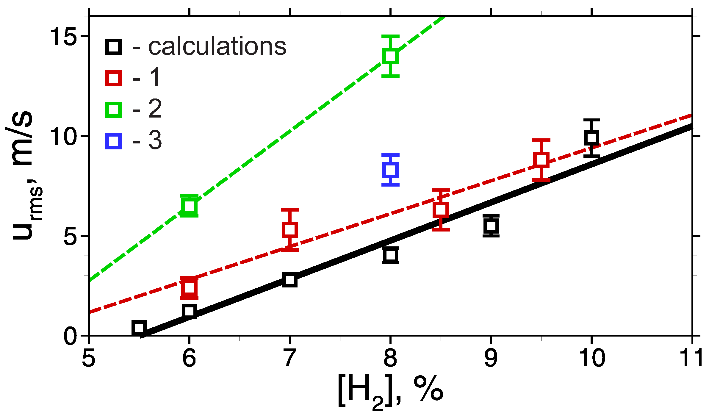Fluids 07 00343 g005 Fluids 07 00343 g005