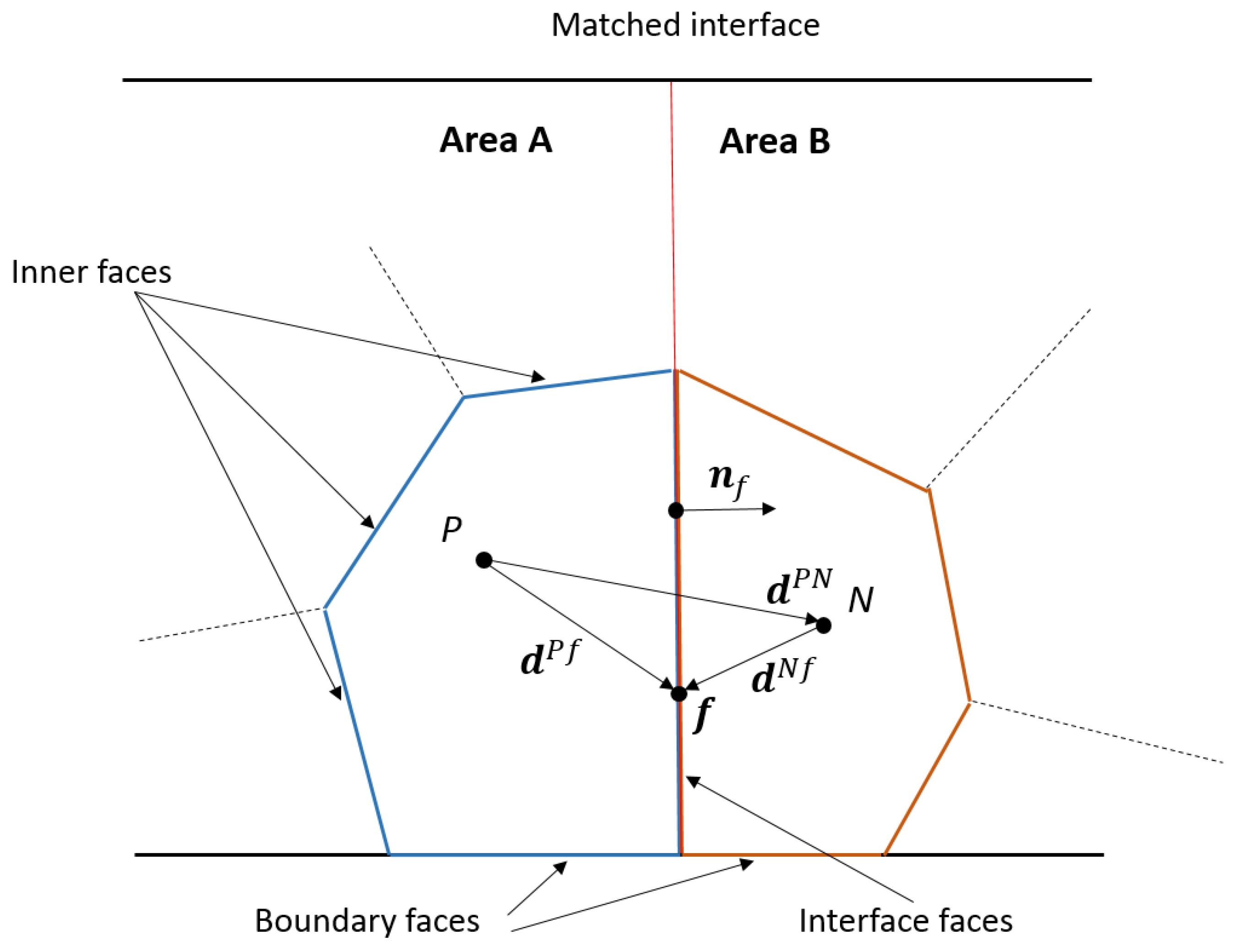 Fluids 07 00346 g001