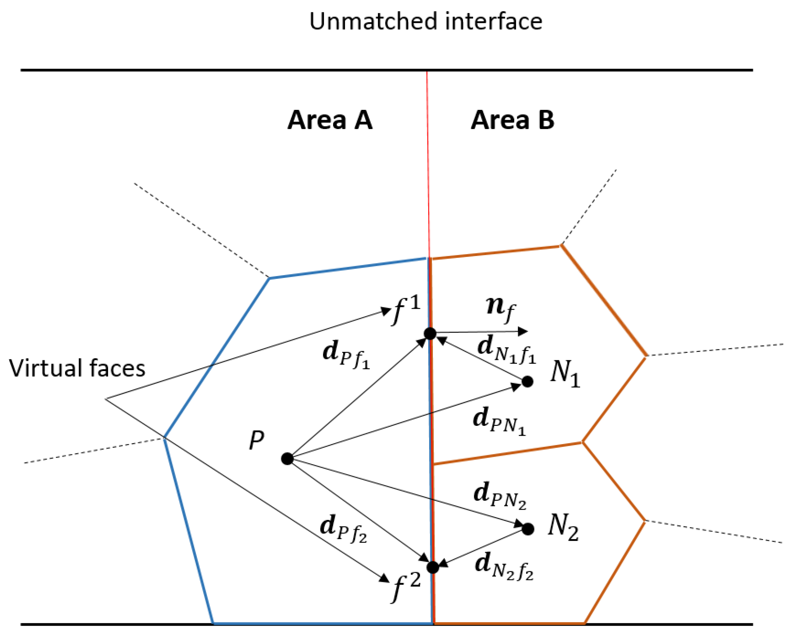Fluids 07 00346 g005