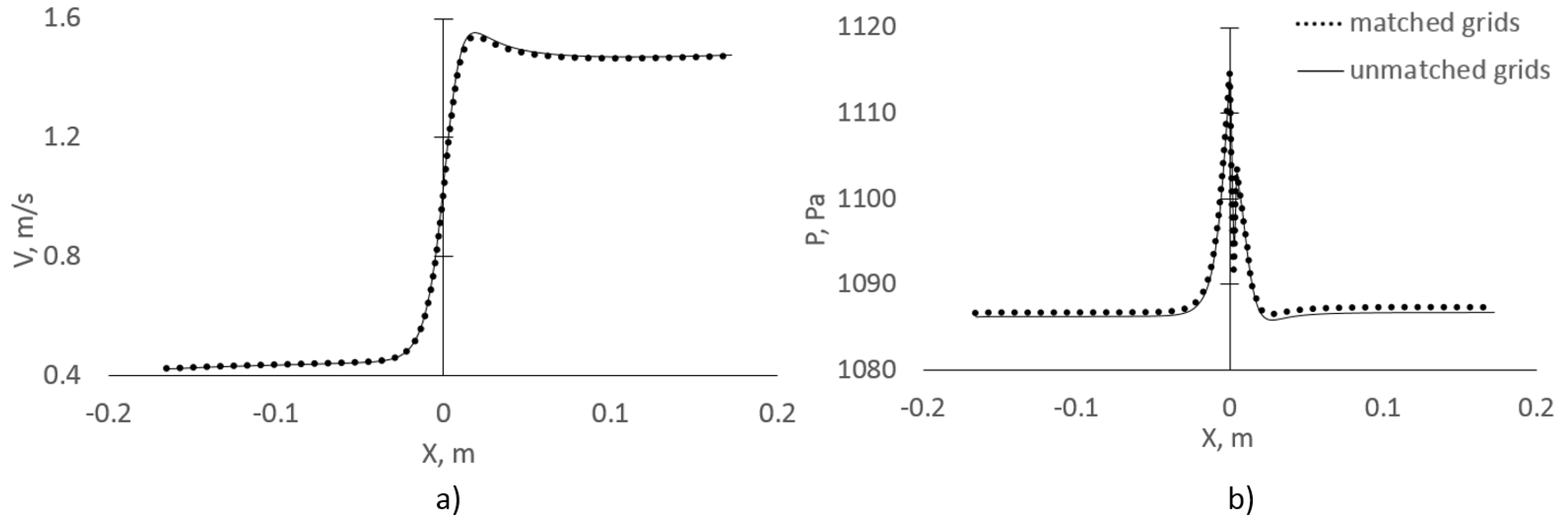 Fluids 07 00346 g011