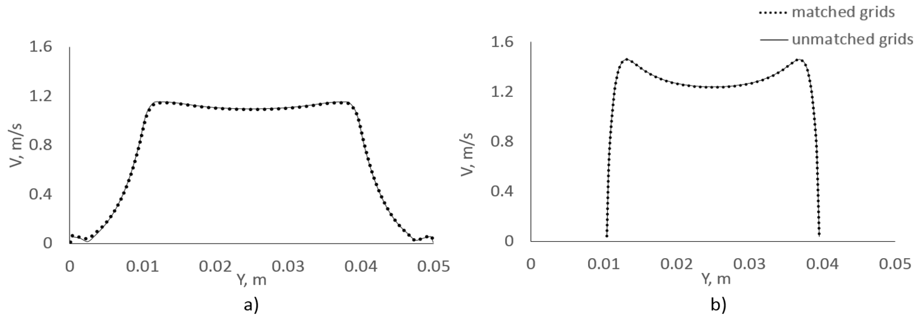 Fluids 07 00346 g012