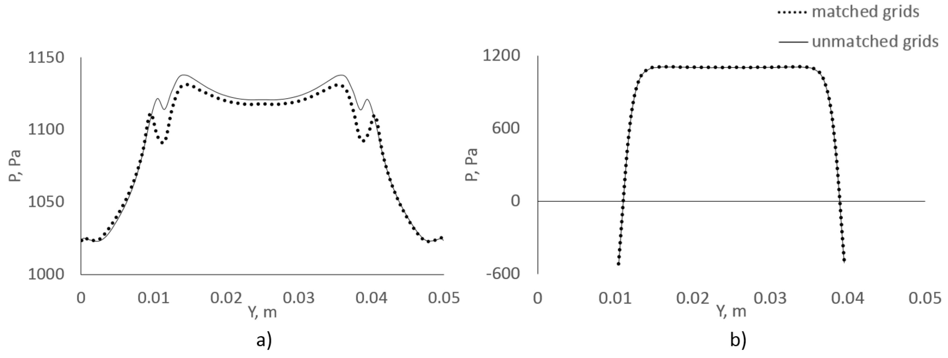 Fluids 07 00346 g013