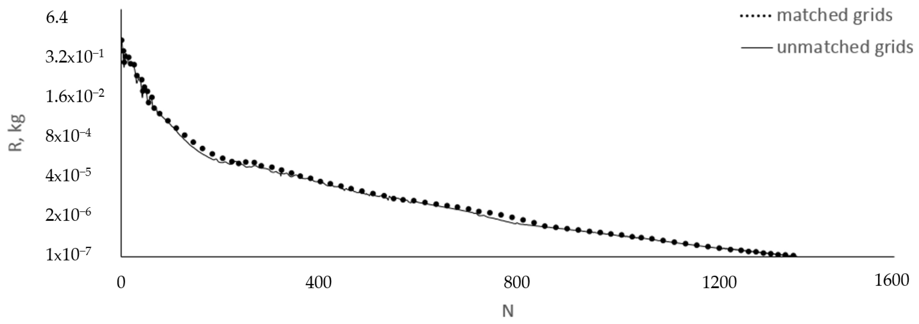 Fluids 07 00346 g016