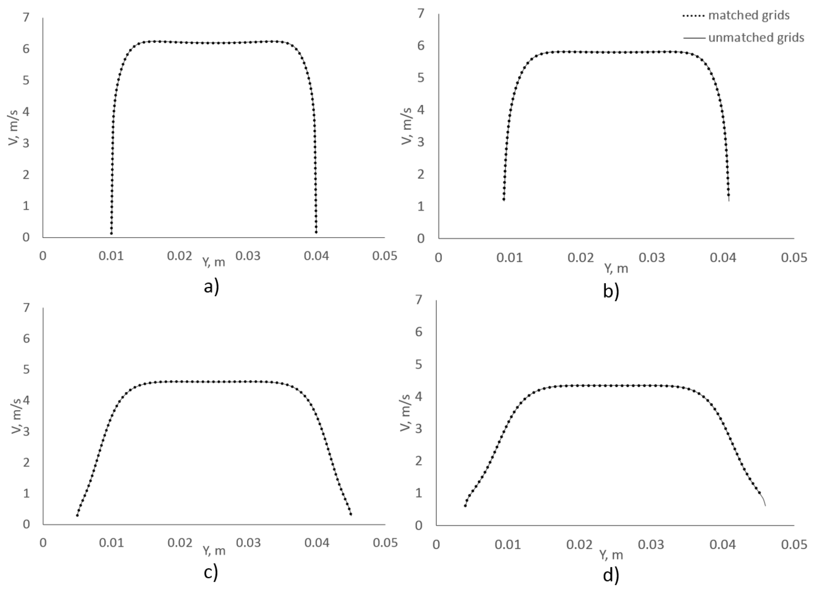 Fluids 07 00346 g018