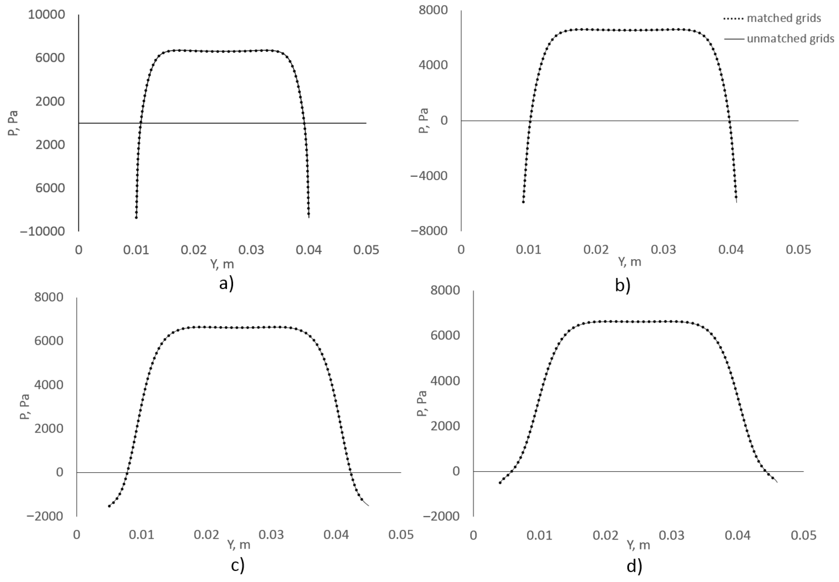 Fluids 07 00346 g019