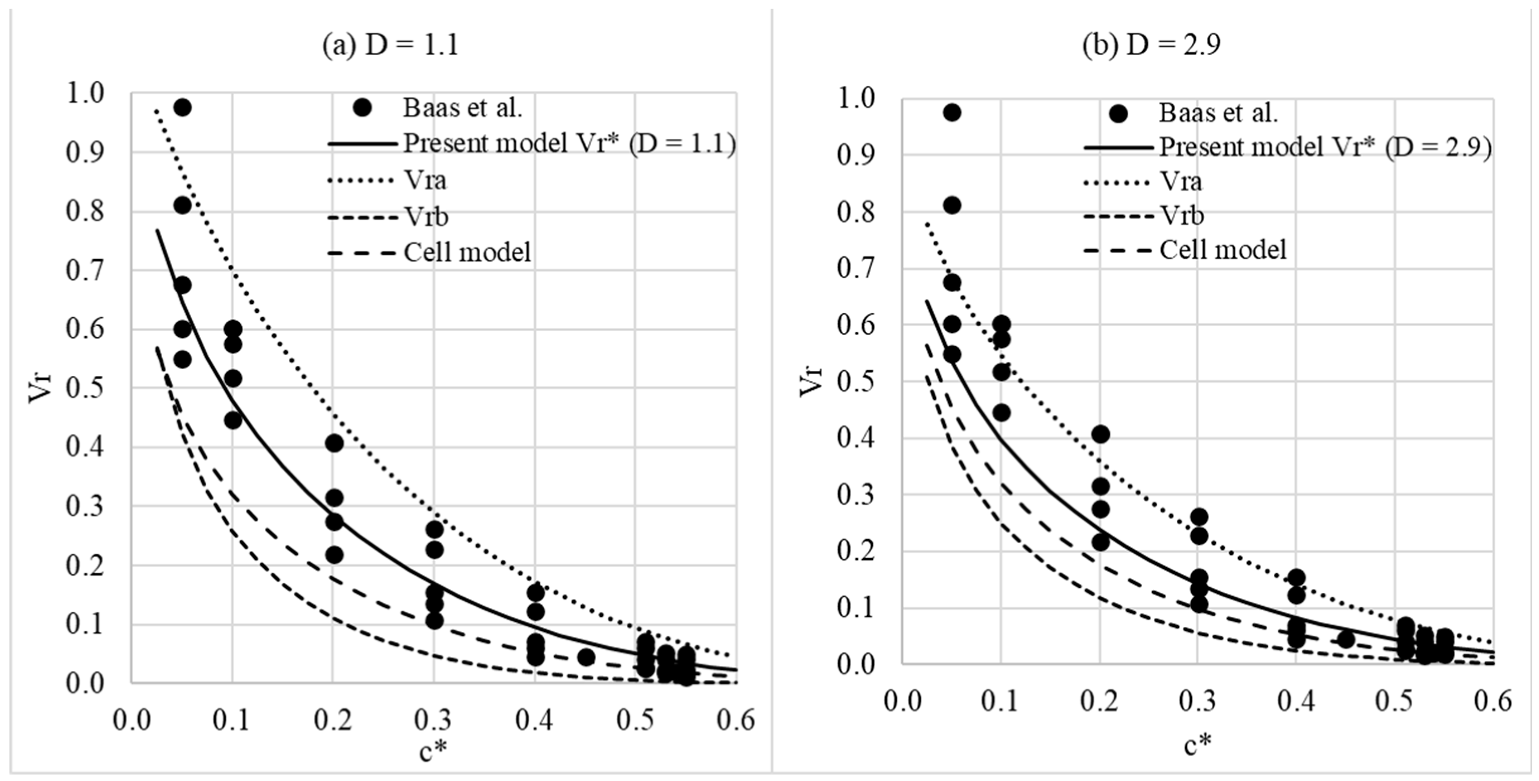 Fluids 07 00347 g003