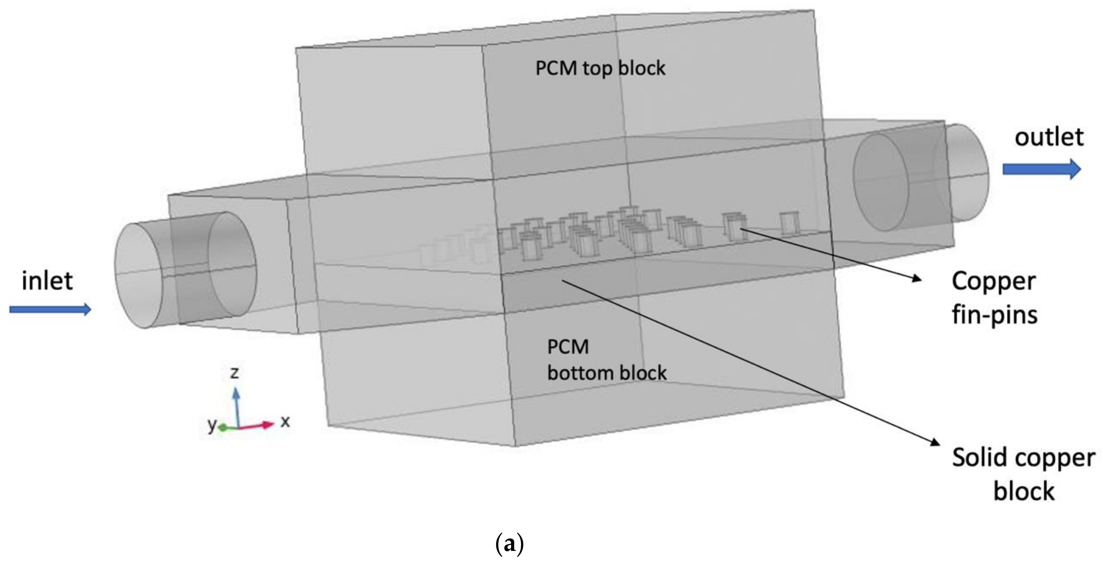 Fluids 07 00348 g001a
