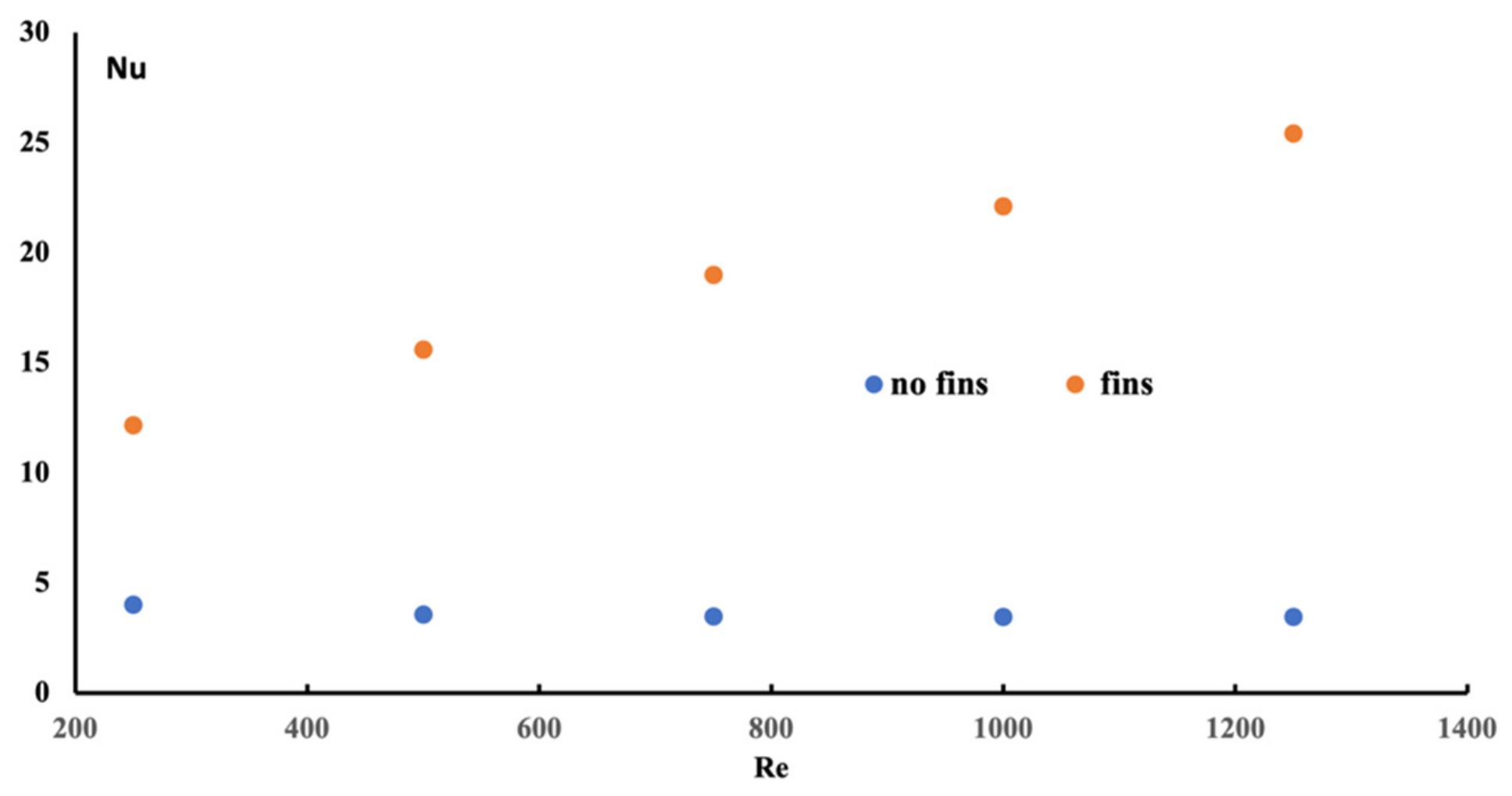 Fluids 07 00348 g005
