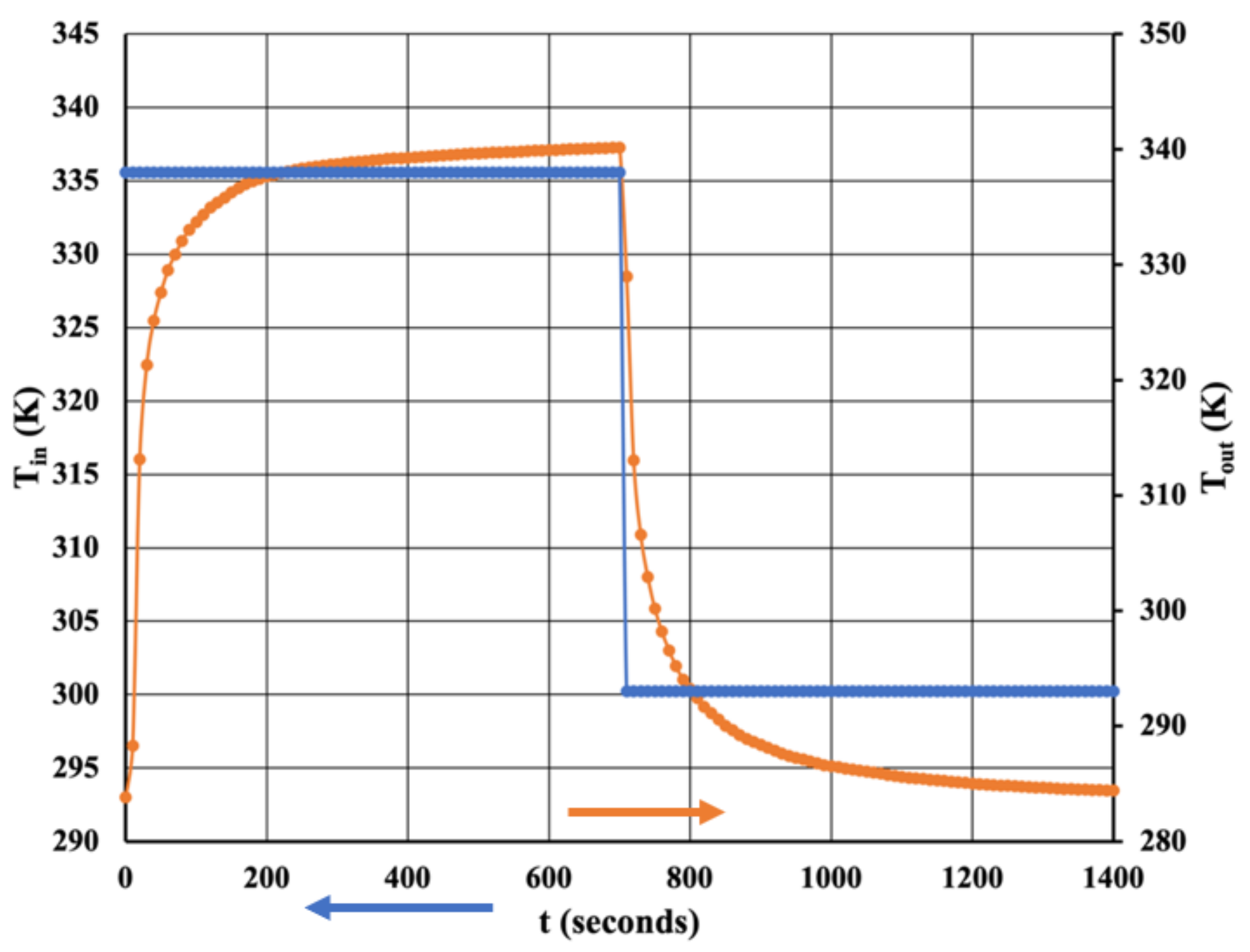Fluids 07 00348 g006