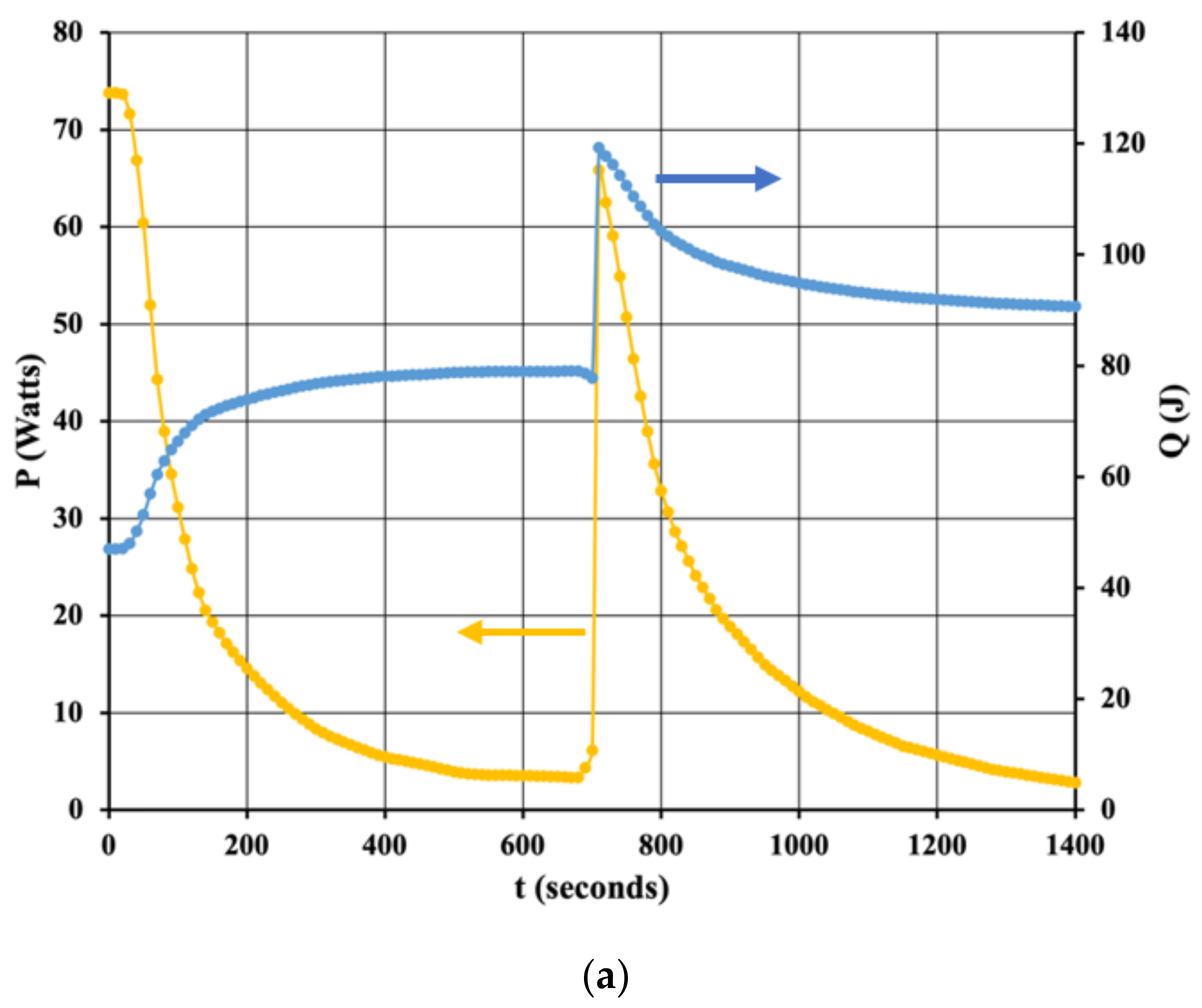 Fluids 07 00348 g007a