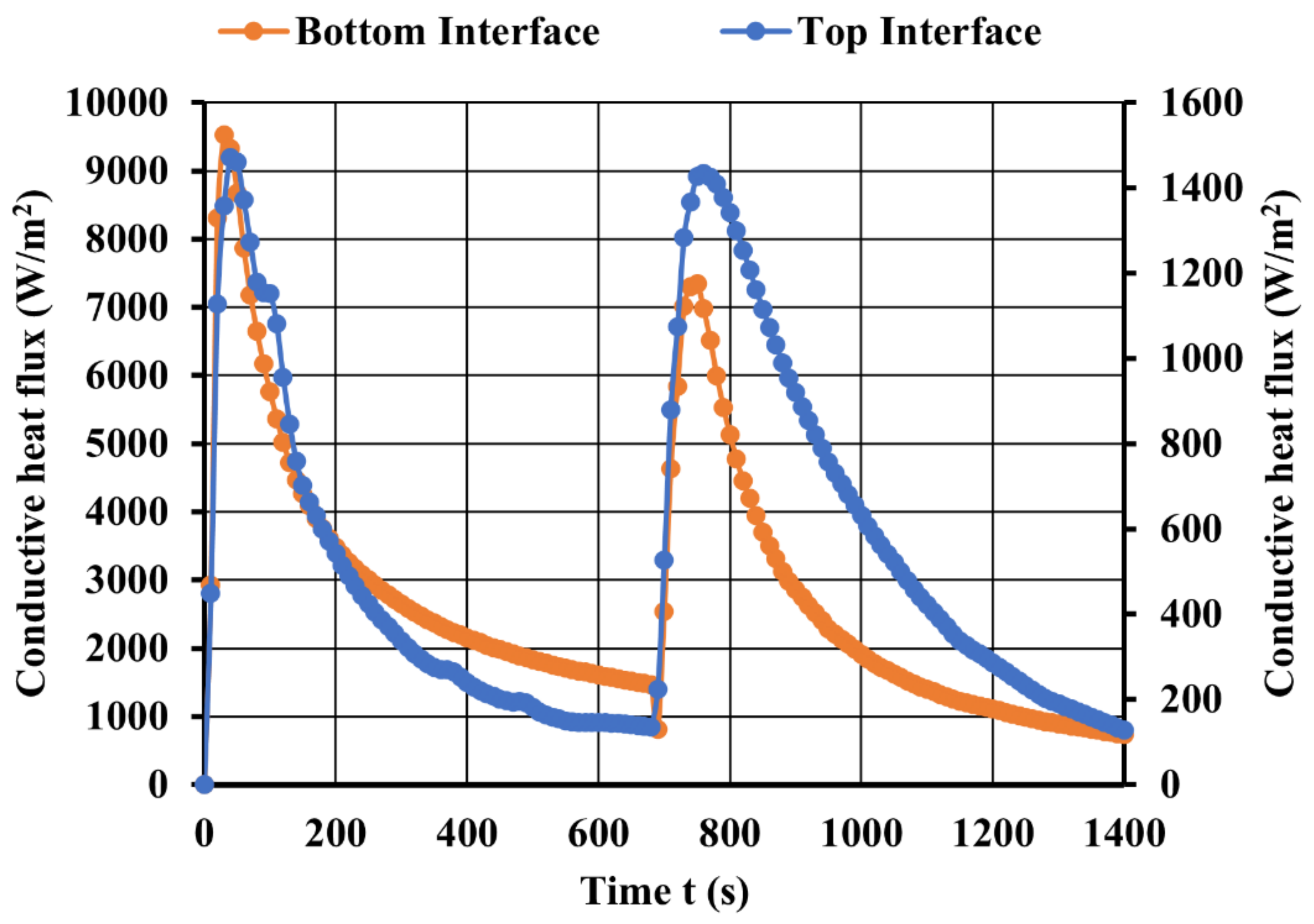 Fluids 07 00348 g013