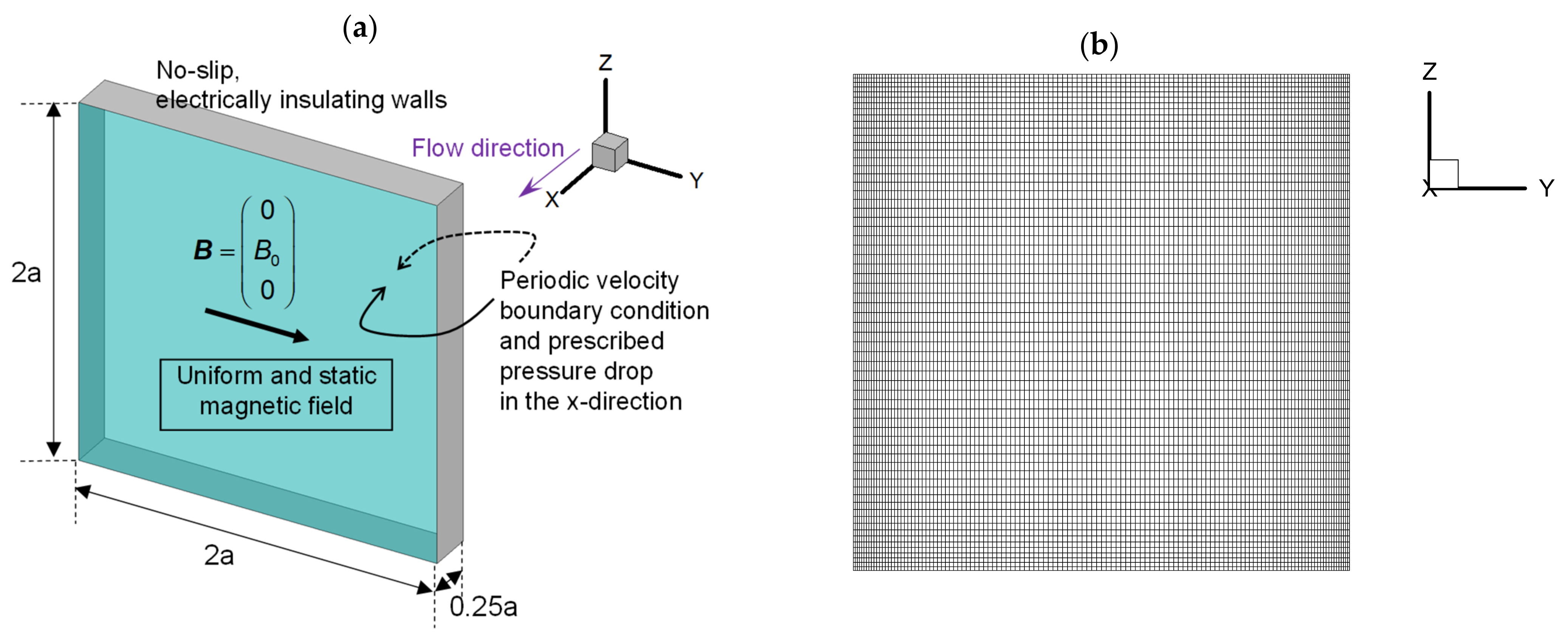 Fluids 07 00349 g001 Fluids 07 00349 g001