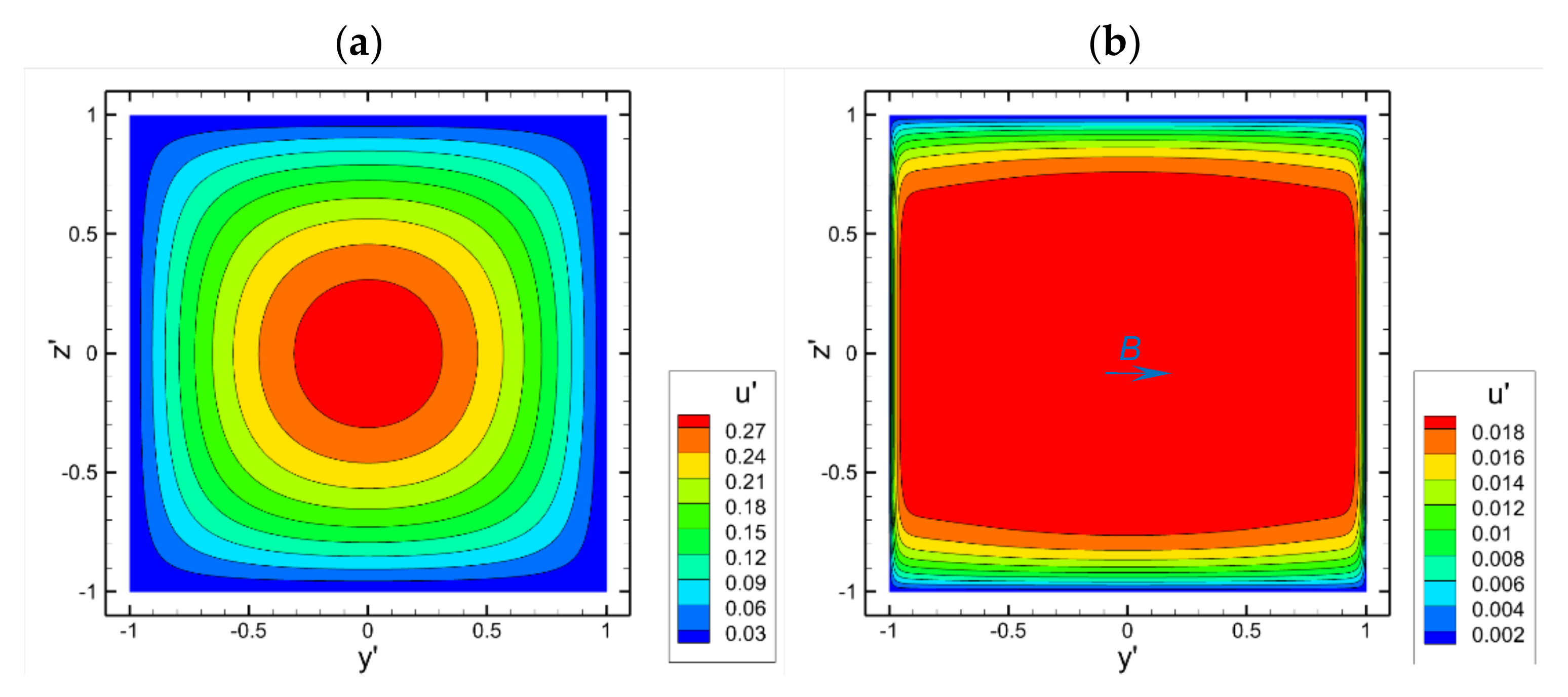 Fluids 07 00349 g003 Fluids 07 00349 g003
