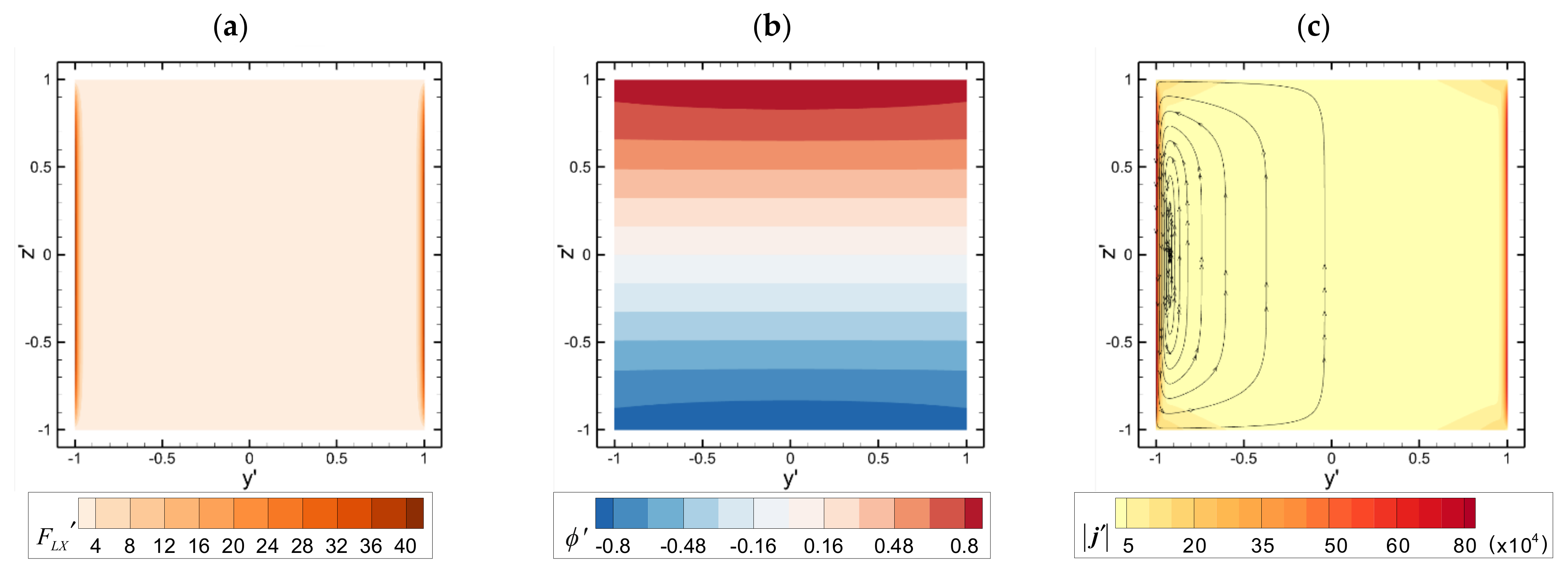 Fluids 07 00349 g004 Fluids 07 00349 g004