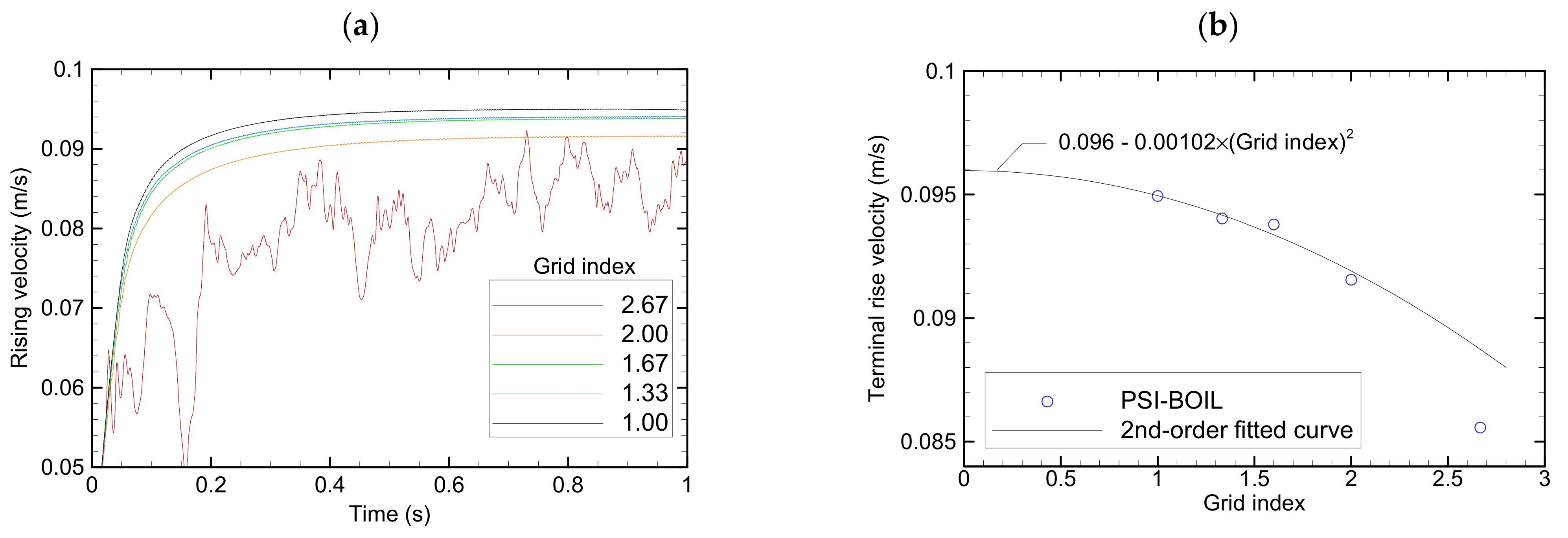 Fluids 07 00349 g009 Fluids 07 00349 g009