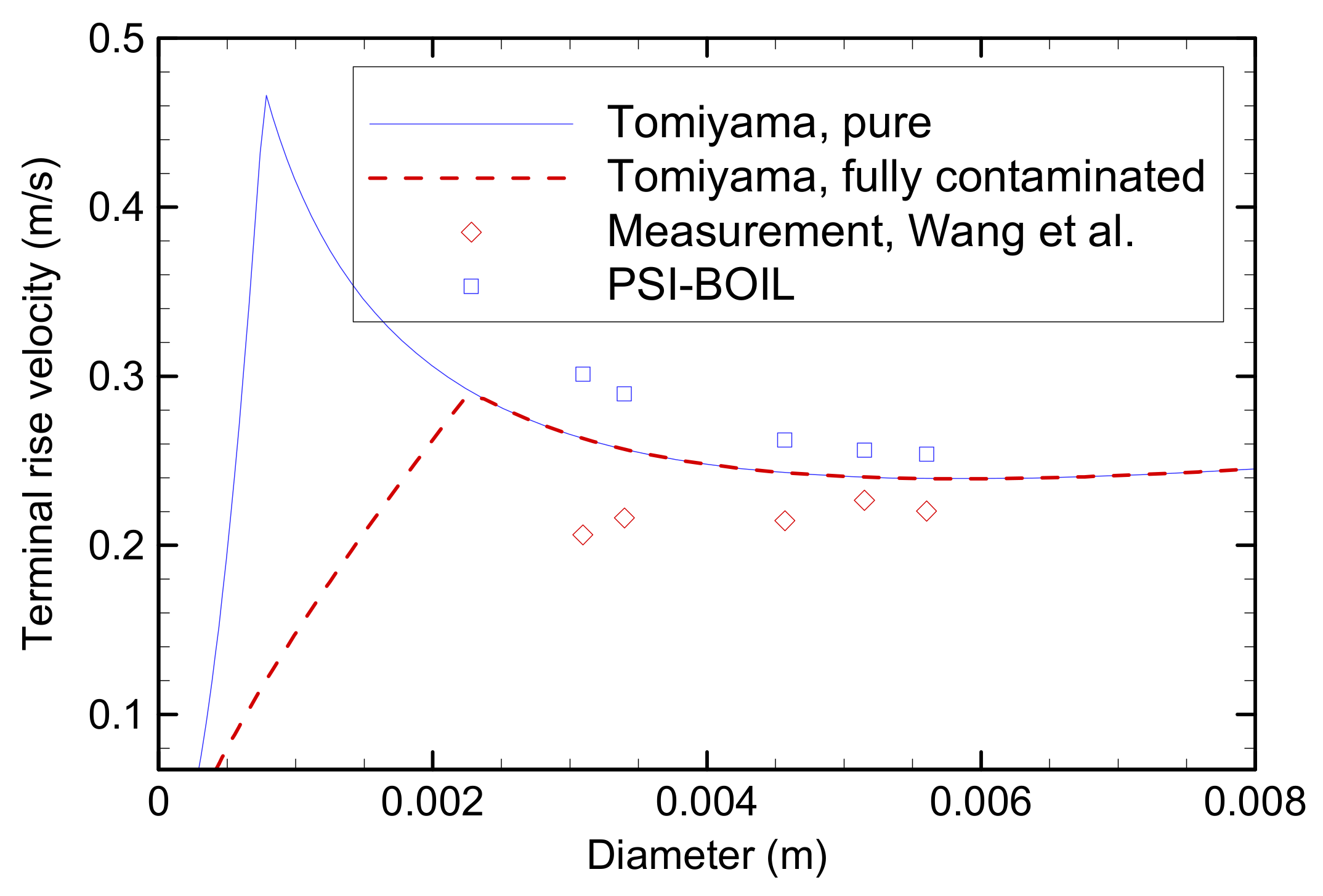 Fluids 07 00349 g011 Fluids 07 00349 g011