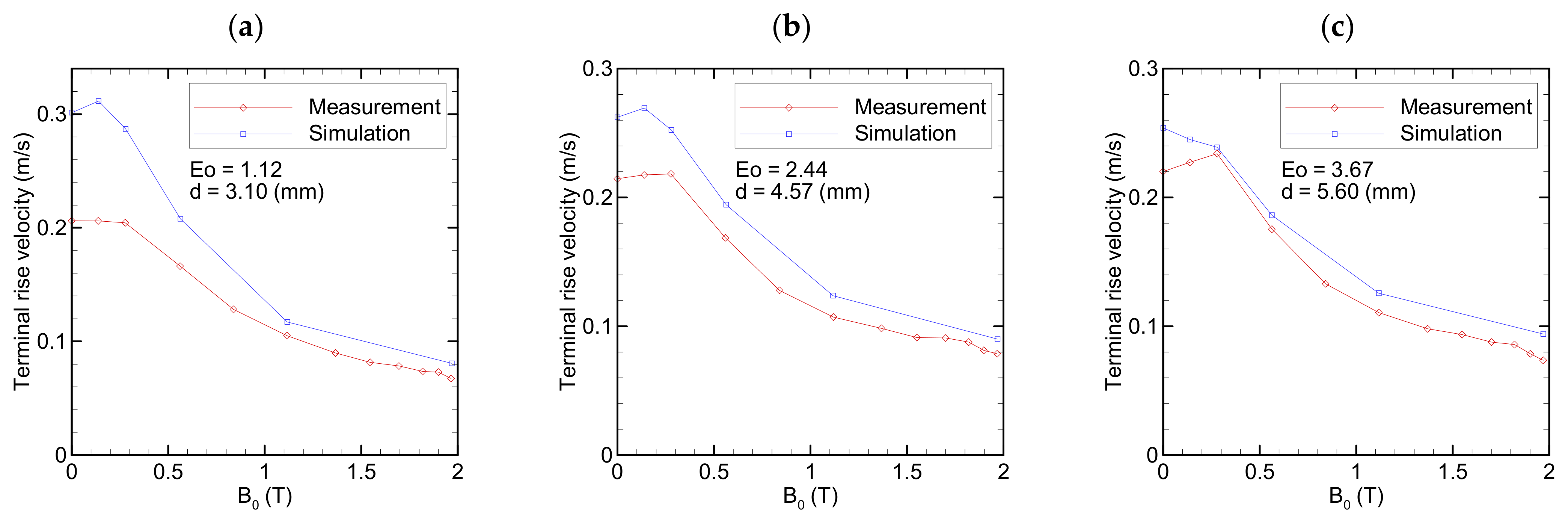 Fluids 07 00349 g012 Fluids 07 00349 g012
