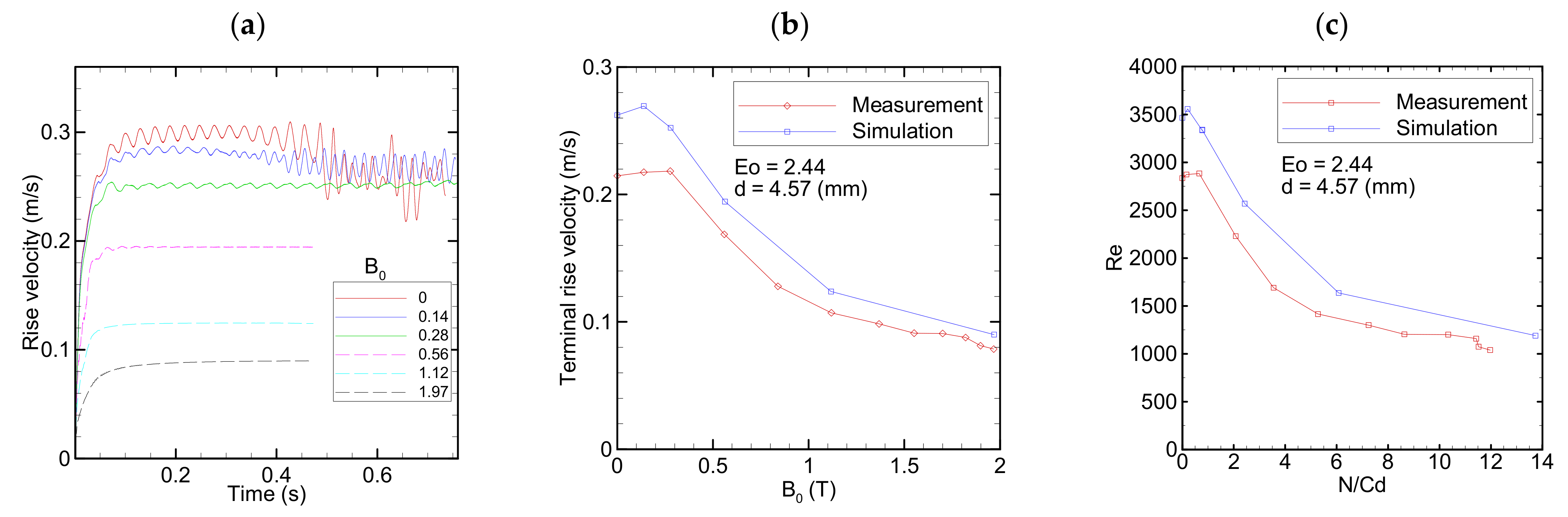 Fluids 07 00349 g013 Fluids 07 00349 g013