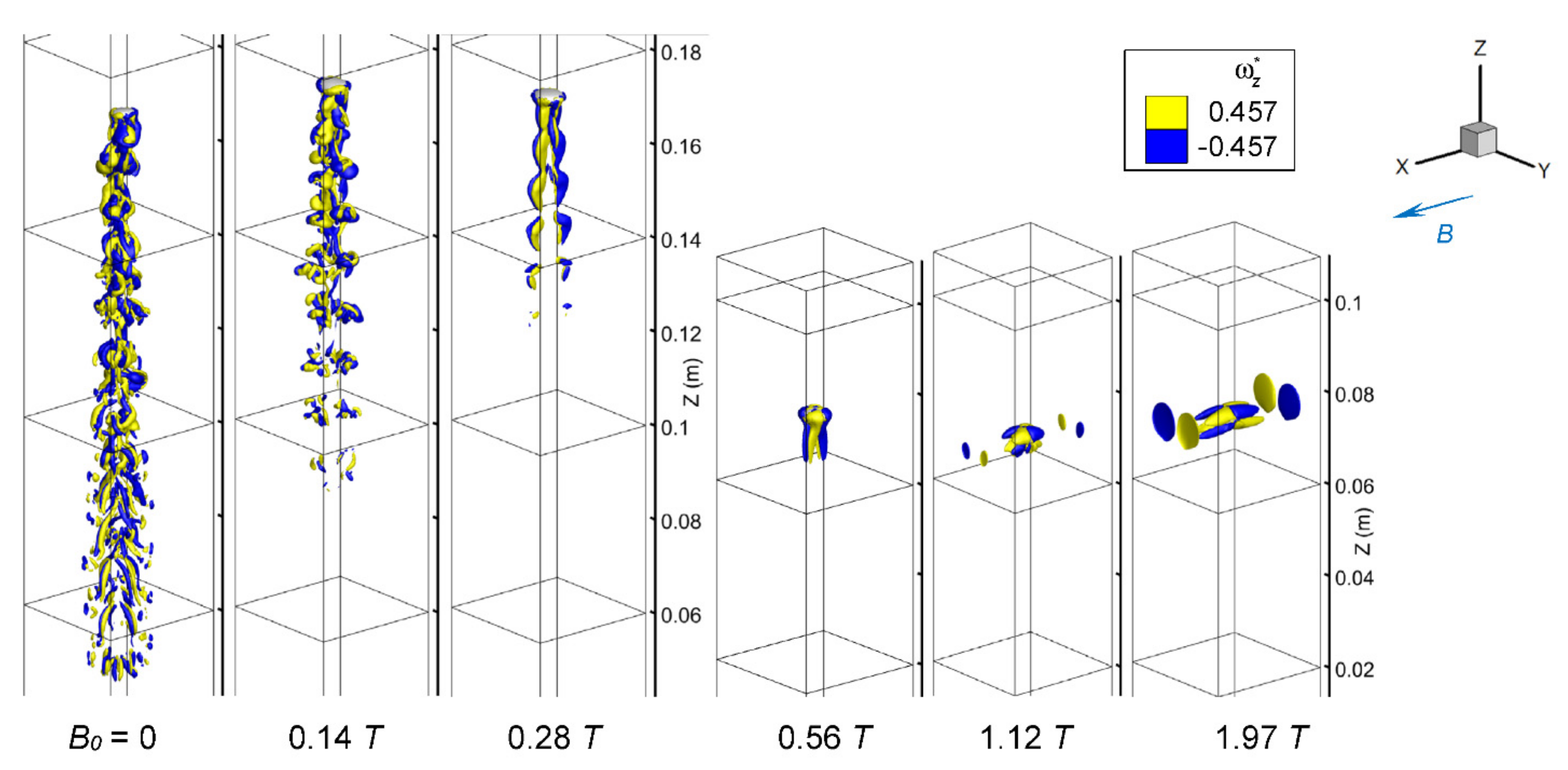 Fluids 07 00349 g018 Fluids 07 00349 g018