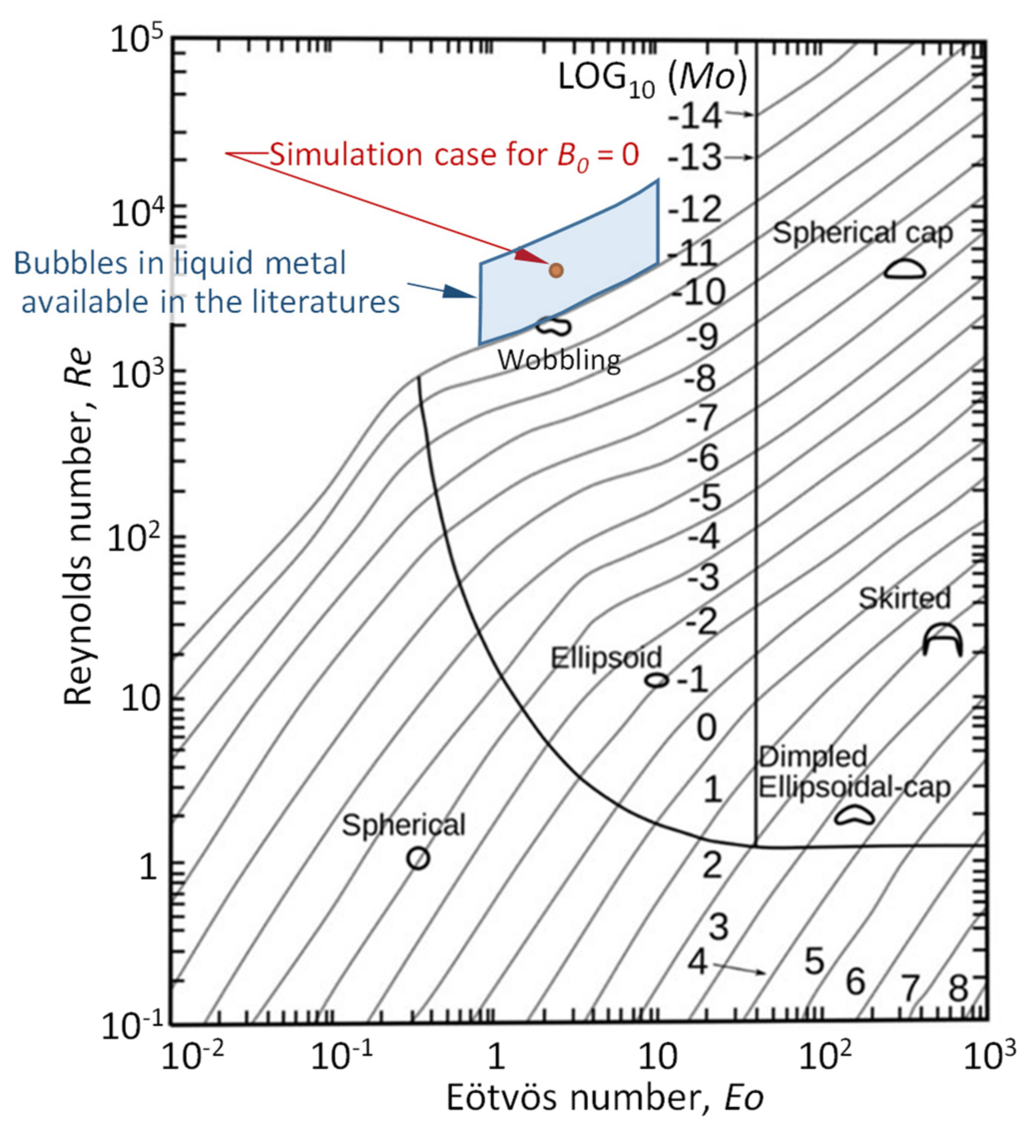 Fluids 07 00349 g020 Fluids 07 00349 g020