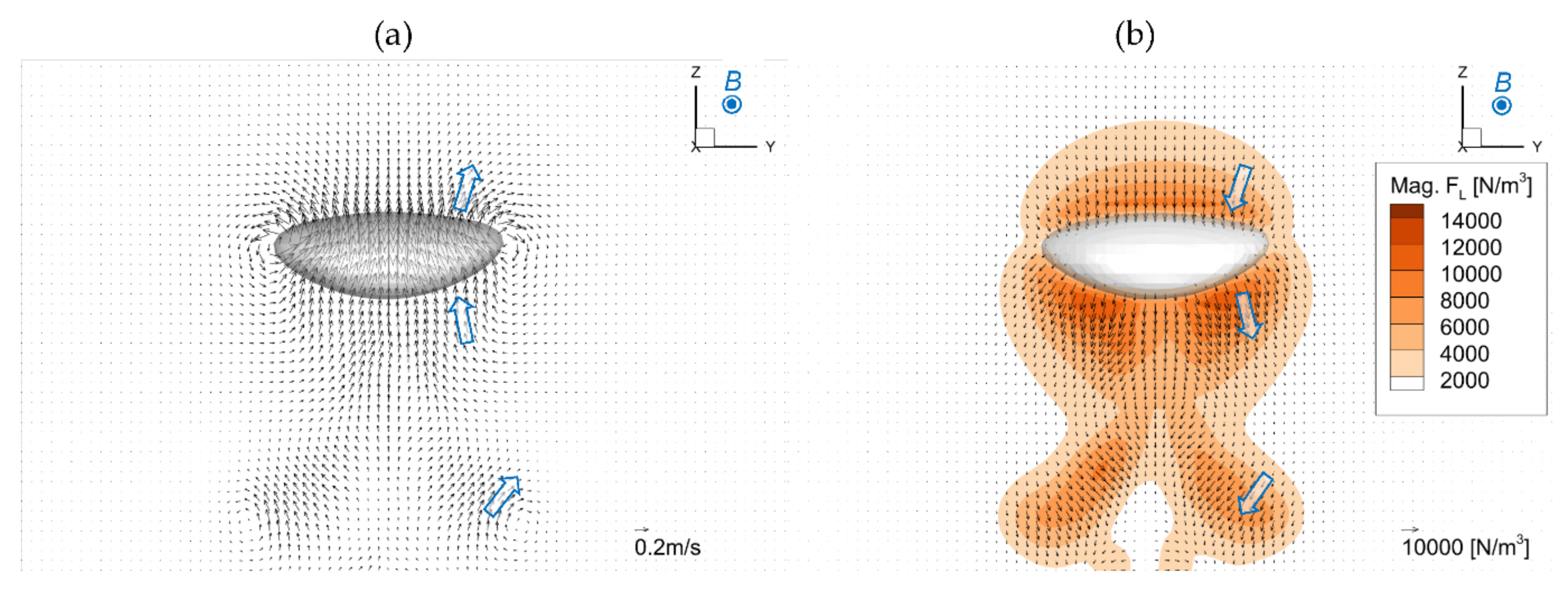 Fluids 07 00349 g022 Fluids 07 00349 g022