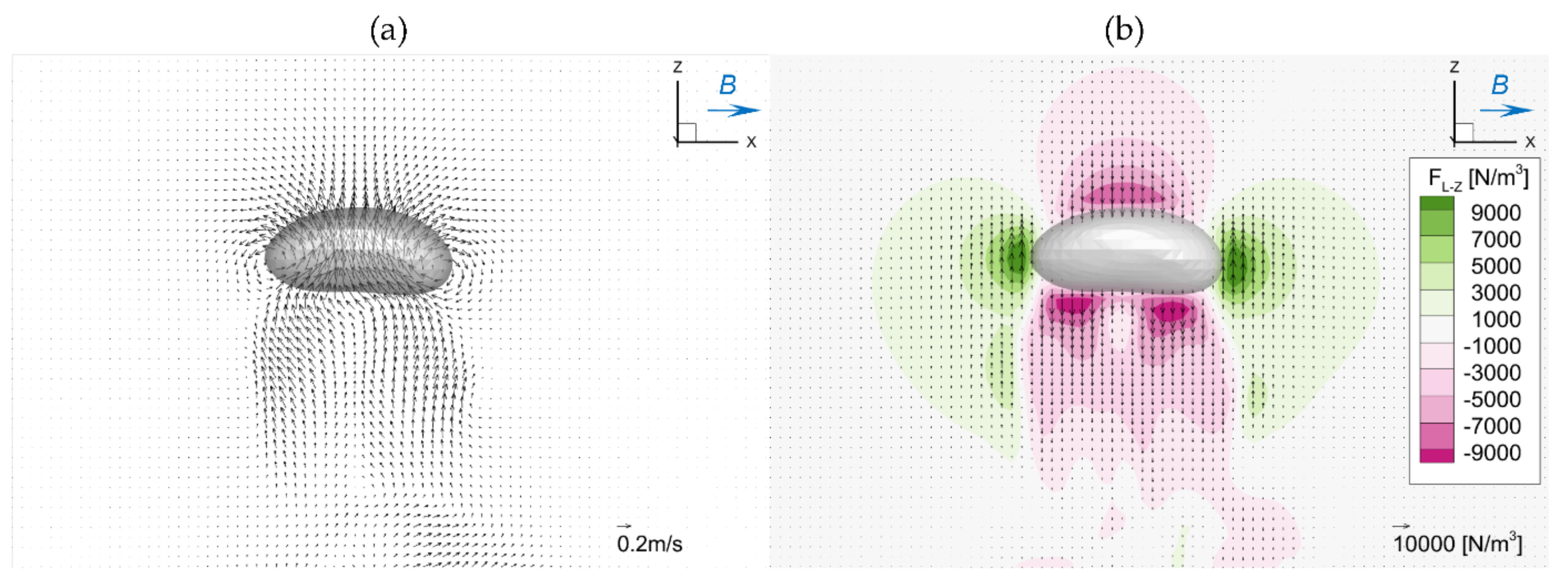 Fluids 07 00349 g023 Fluids 07 00349 g023