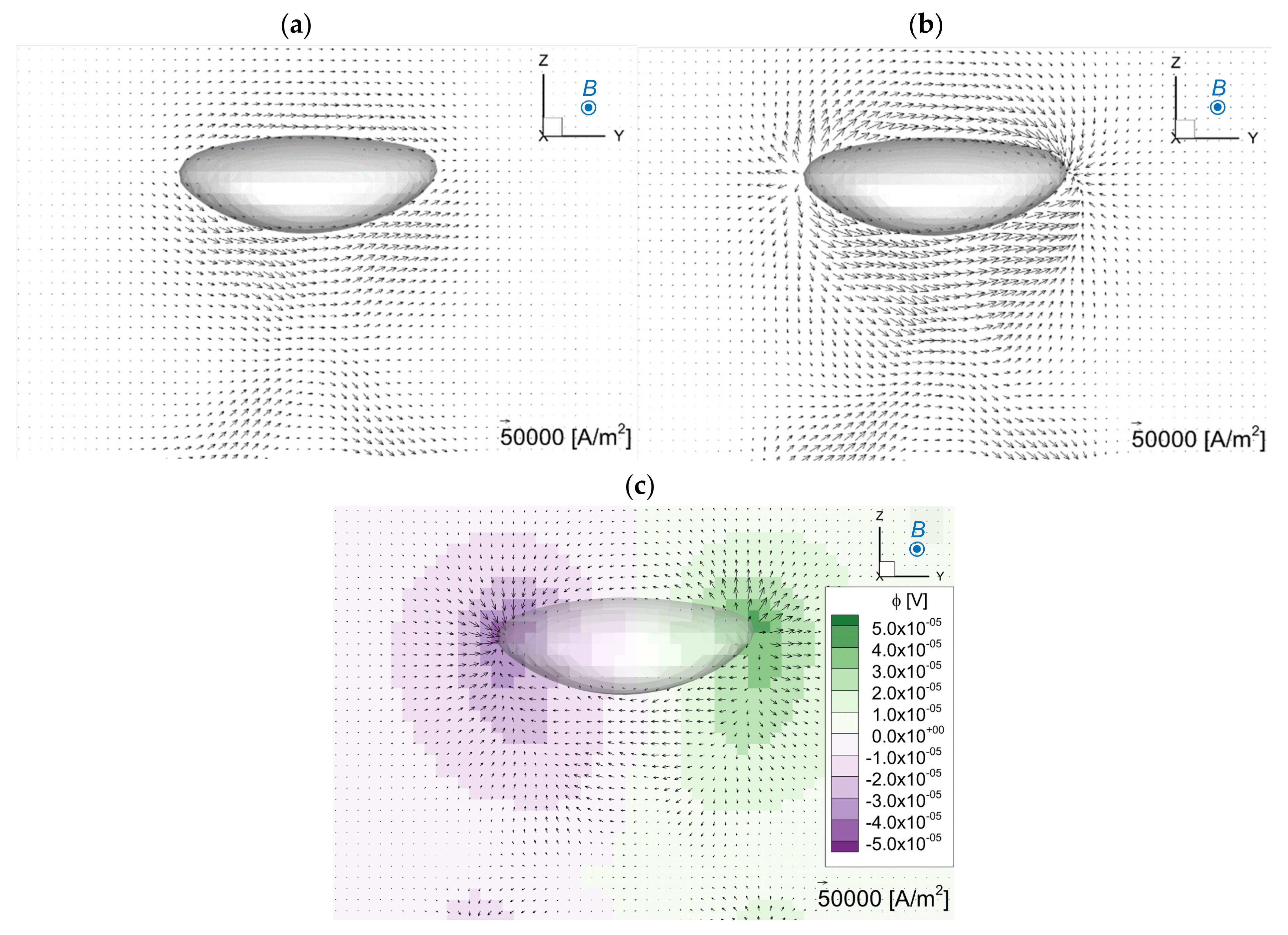 Fluids 07 00349 g024 Fluids 07 00349 g024